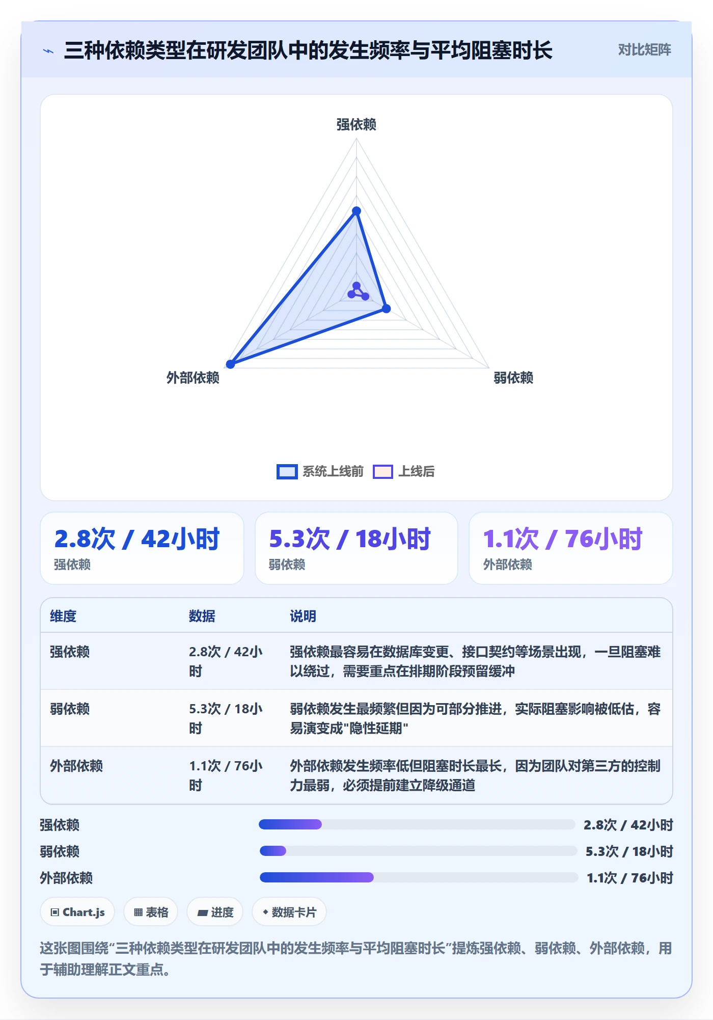 任务依赖后置任务全流程：研发团队风险控制与一文讲清