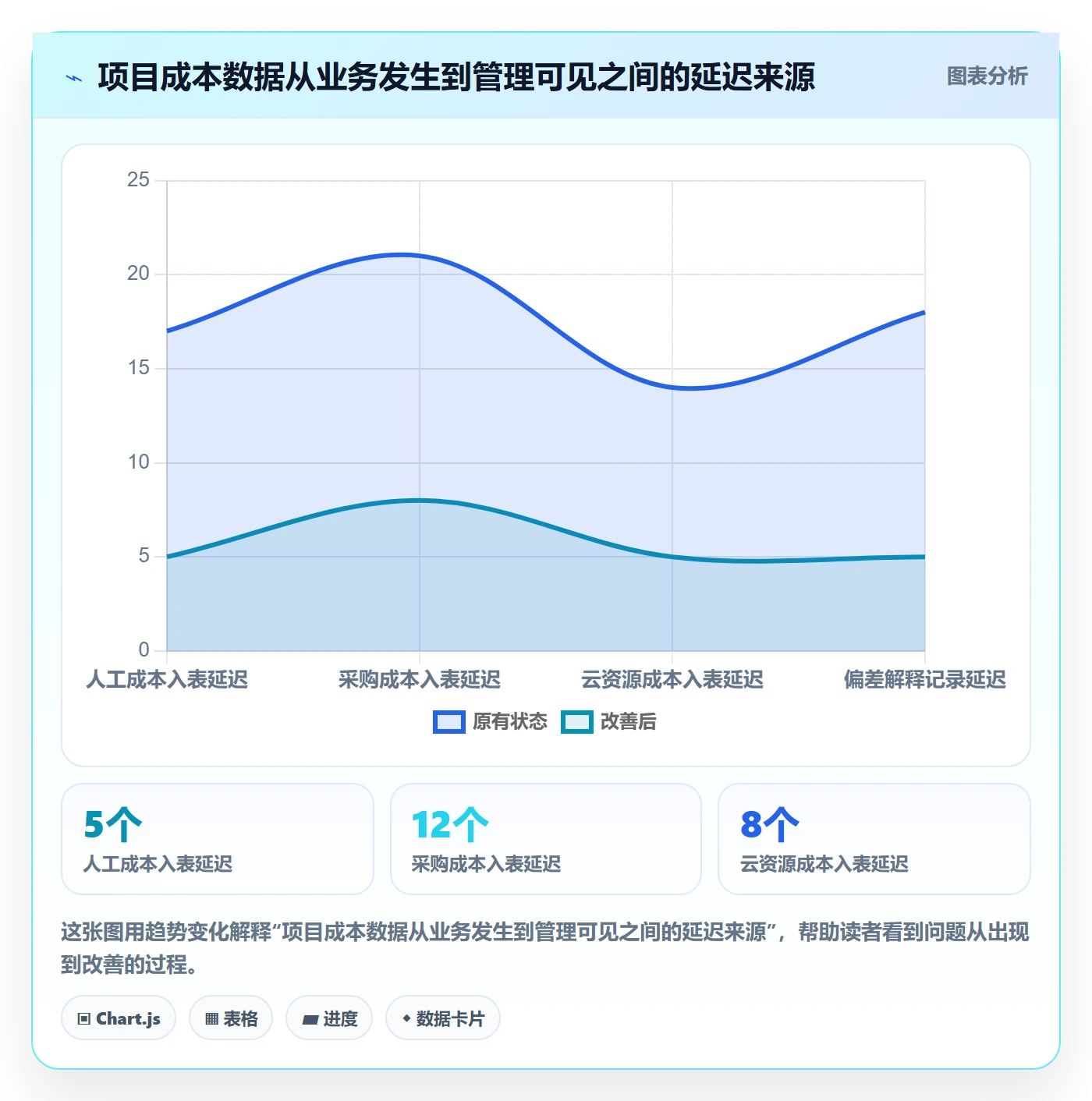实际成本实操方法：研发团队提升成本管理效率的落地方案方法与模板