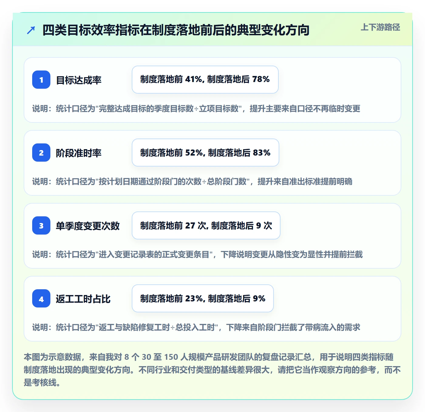 阶段目标实操方法：产品经理提升项目目标效率的制度设计方法与模板