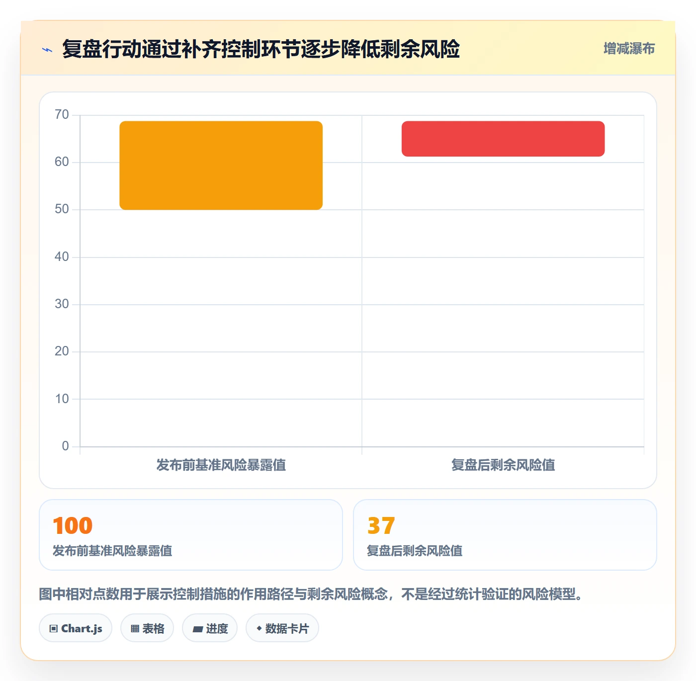 上线计划最佳实践:管理层发布管理最佳实践,常见问题