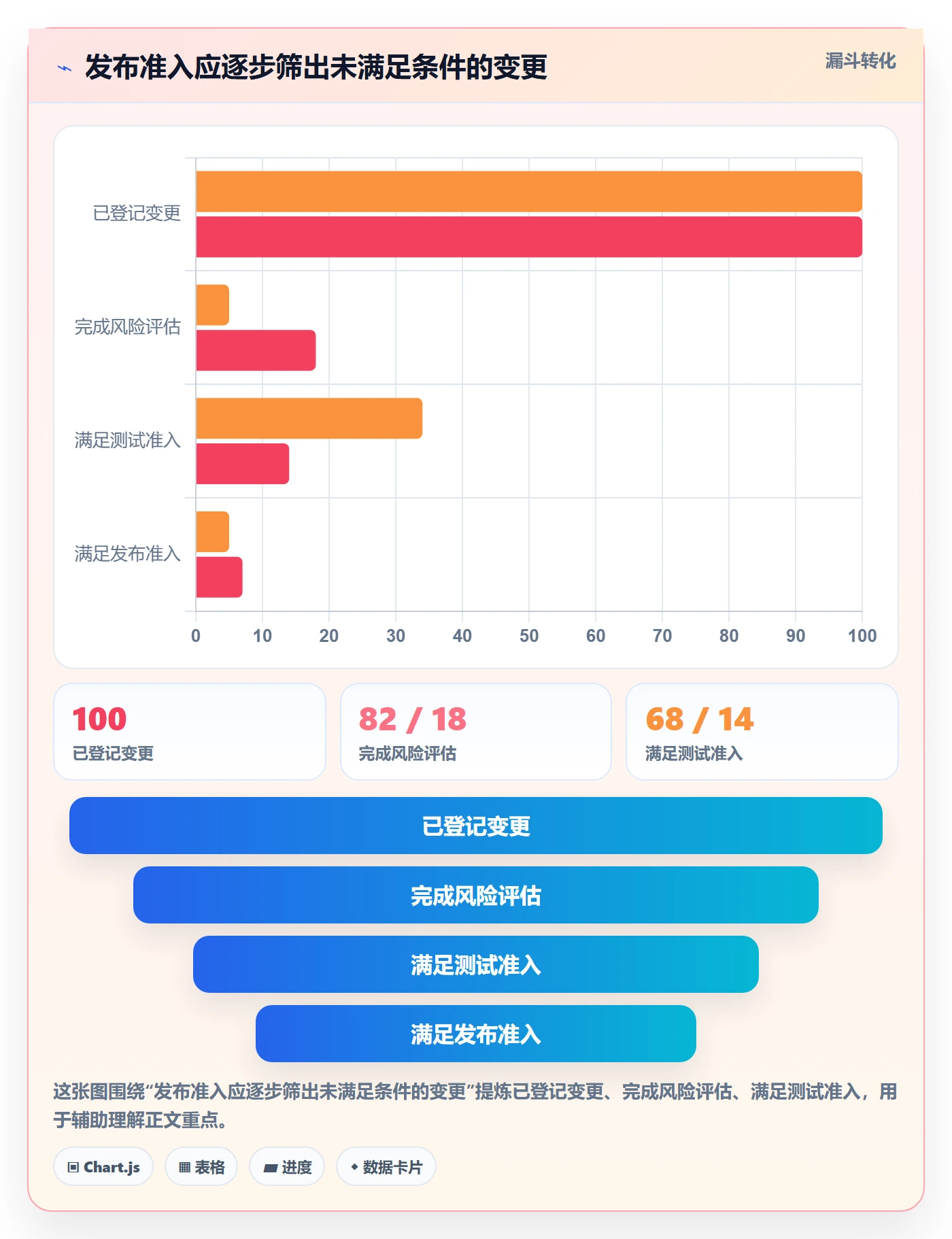 发布管理如何做好发布检查?企业管理者入门指南与操作步骤
