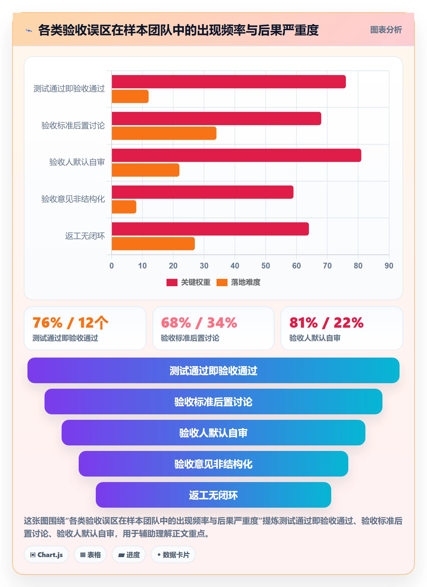任务验收如何做好审核?研发团队入门指南与操作步骤