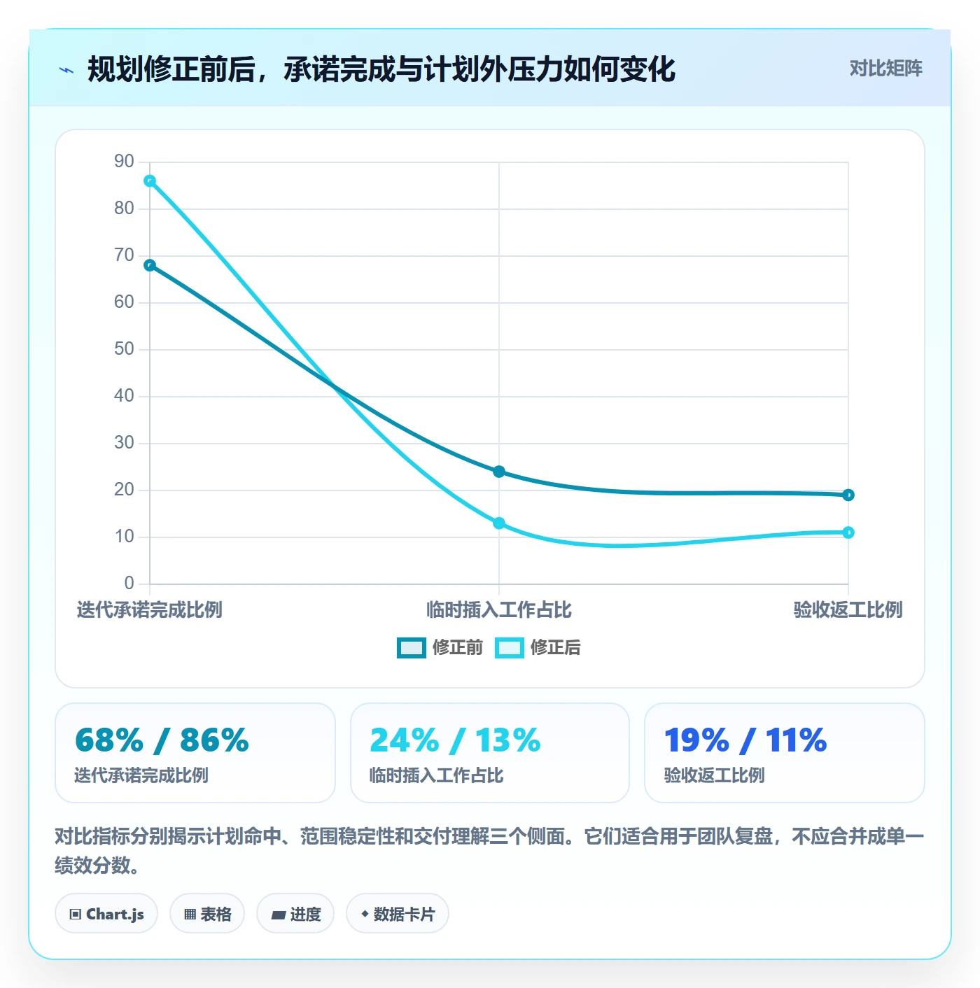 需求排期迭代规划全流程：研发团队入门指南与一文讲清