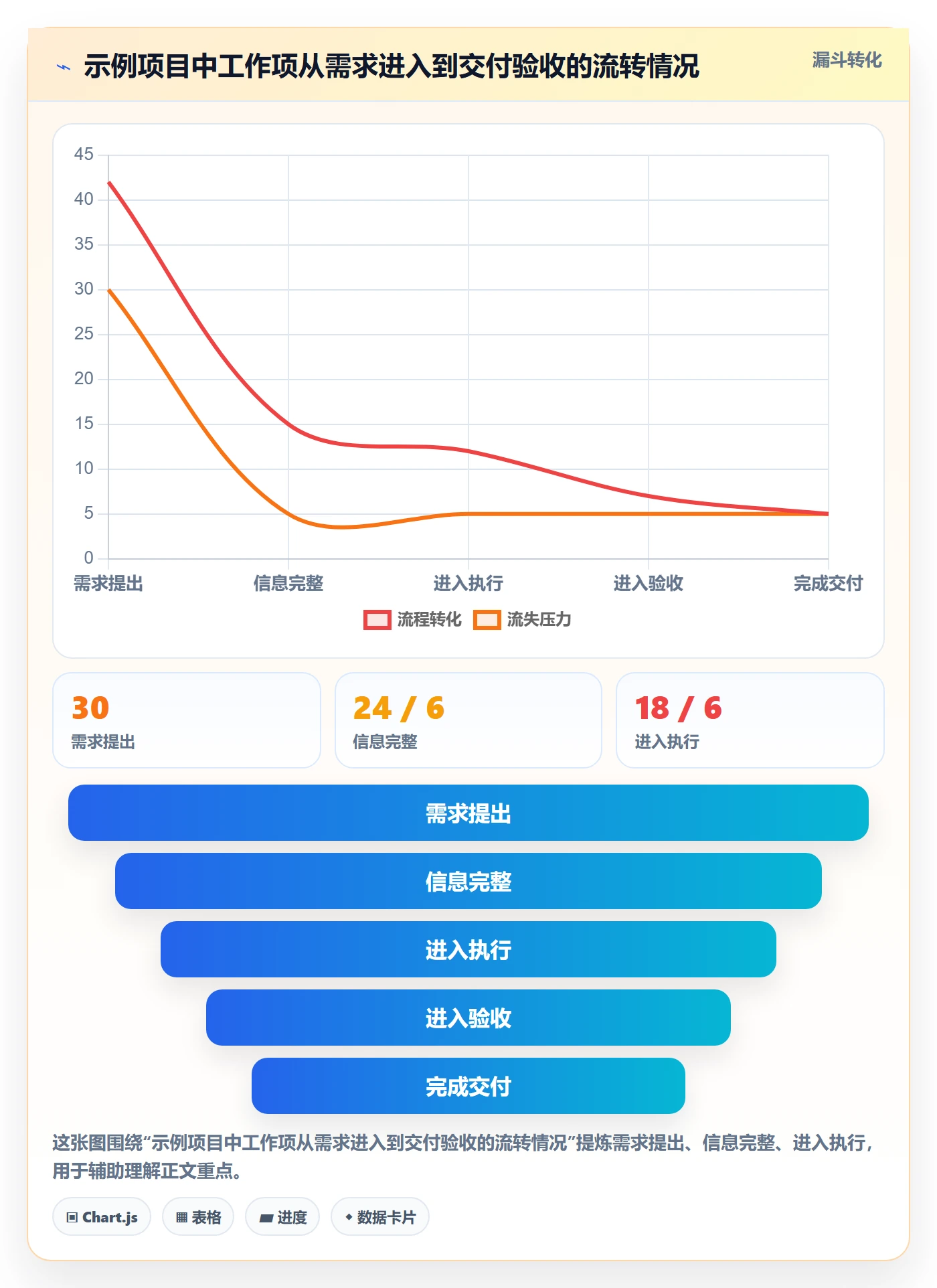 看板Kanban全流程:项目负责人协同管理与一文讲清