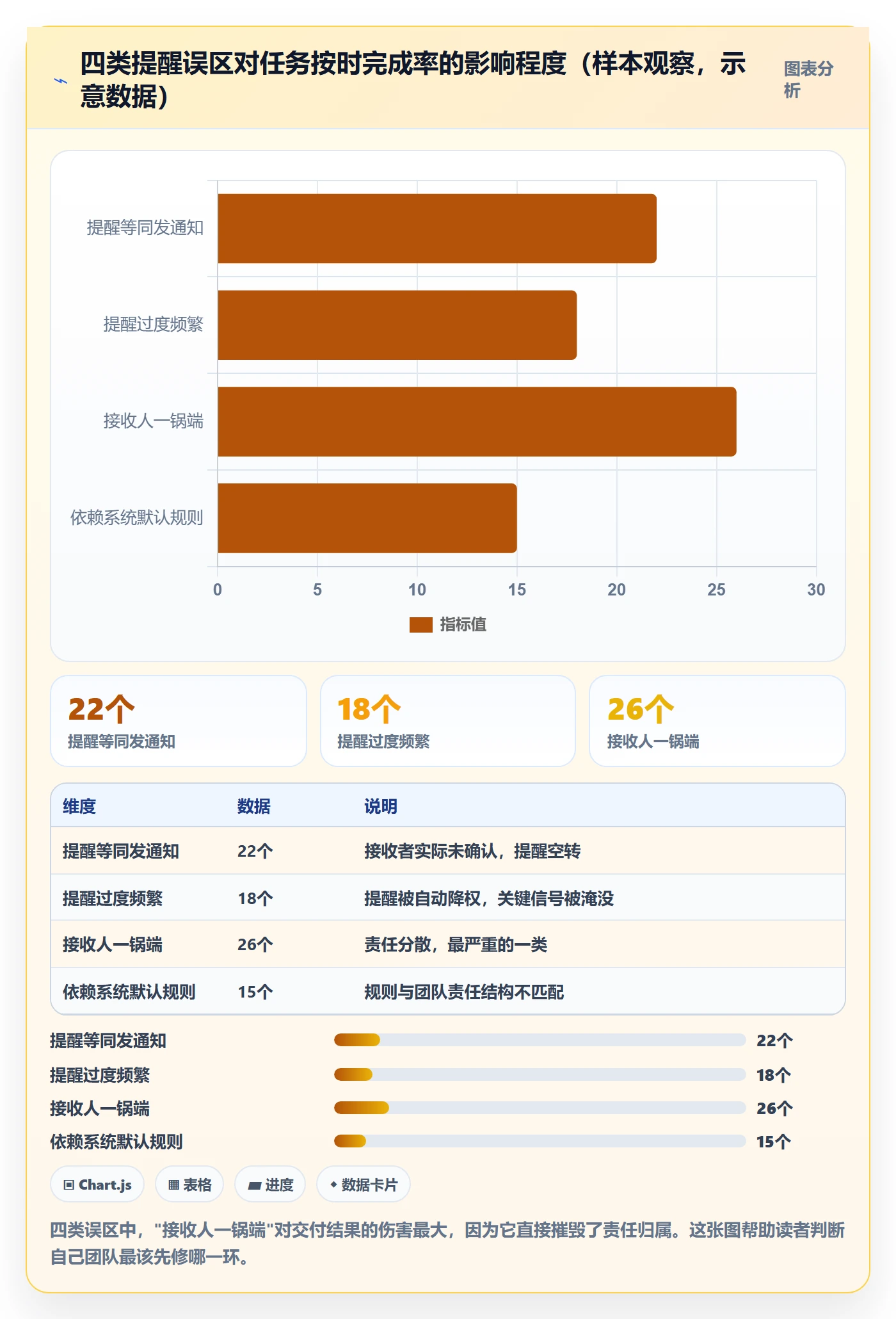 任务提醒到期提醒全流程:跨部门团队落地方案与一文讲清