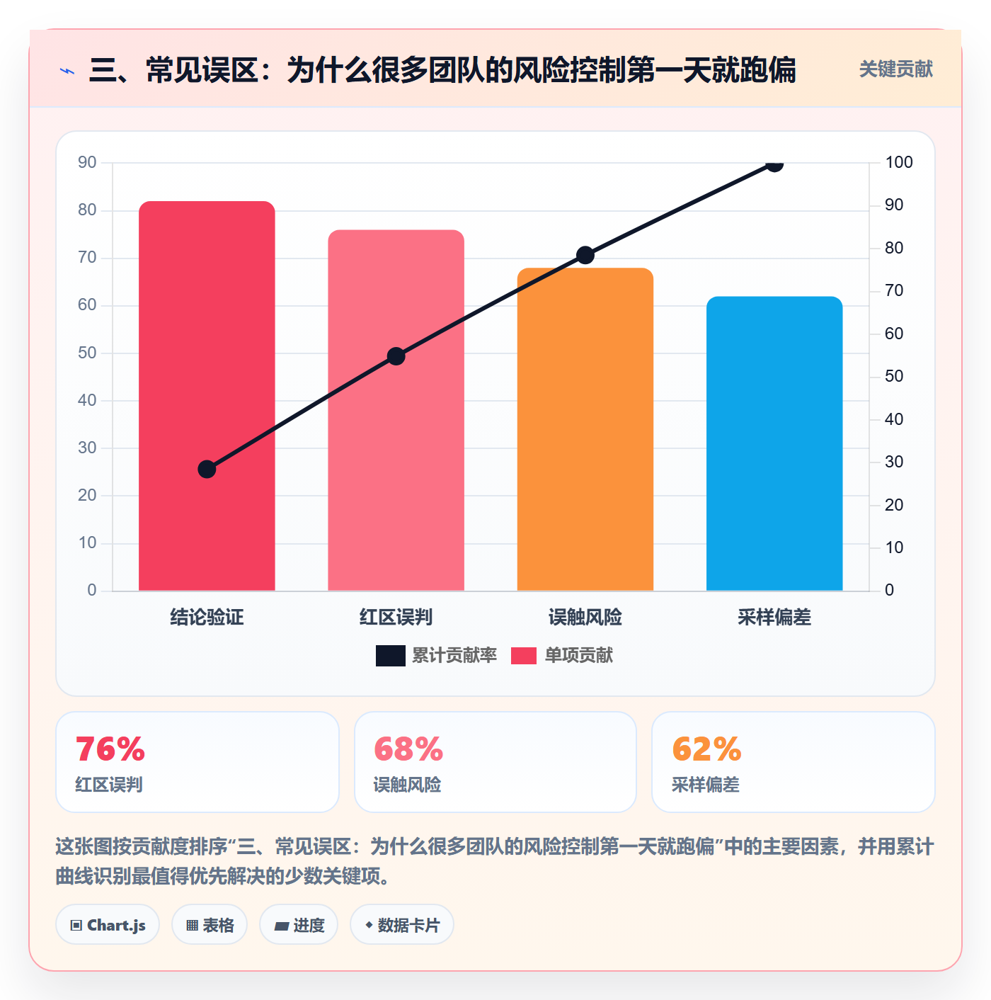 三、常见误区:为什么很多团队的风险控制第一天就跑偏