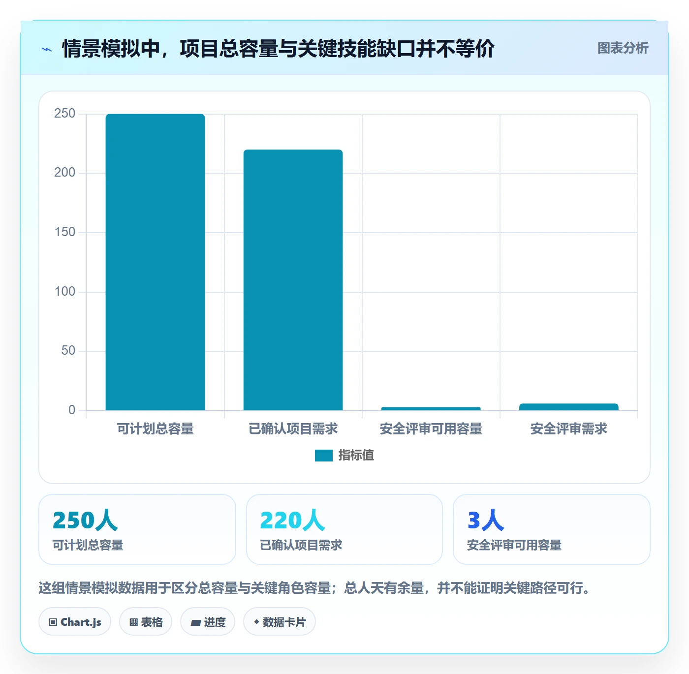 可用工时管理方法大全：跨部门团队人力资源计划协同管理落地清单