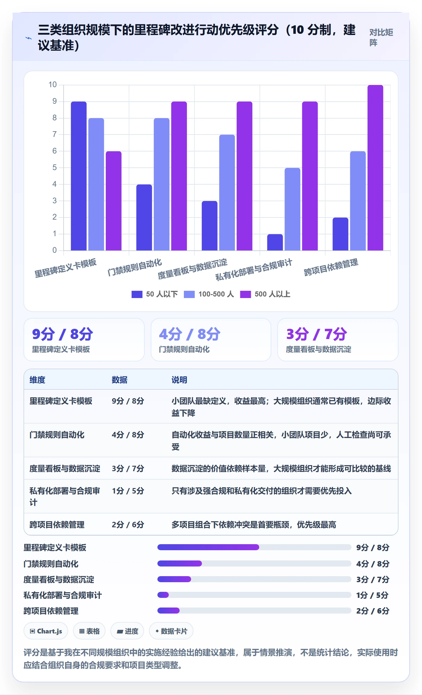 关键节点实操方法：项目经理提升里程碑效率的效率提升方法与模板