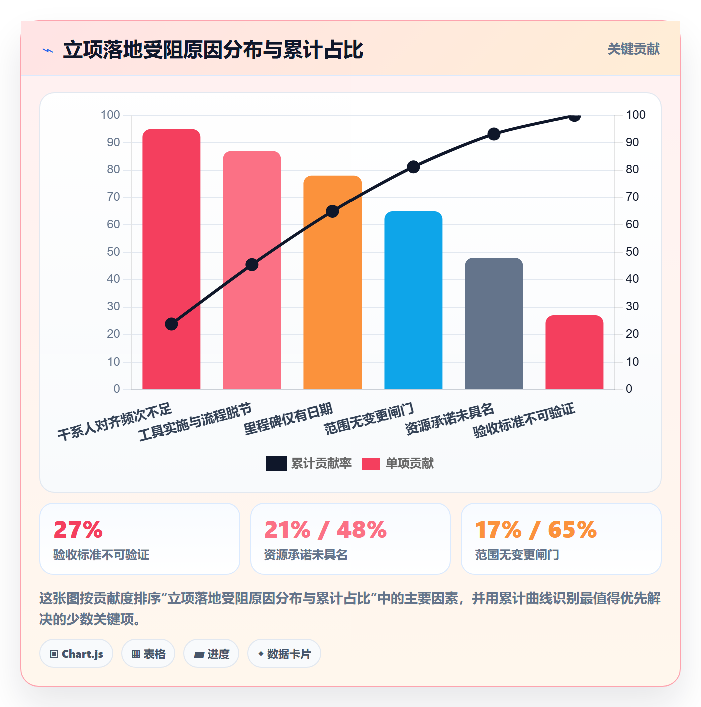 项目负责人最佳实践：项目负责人项目立项落地方案，常见问题