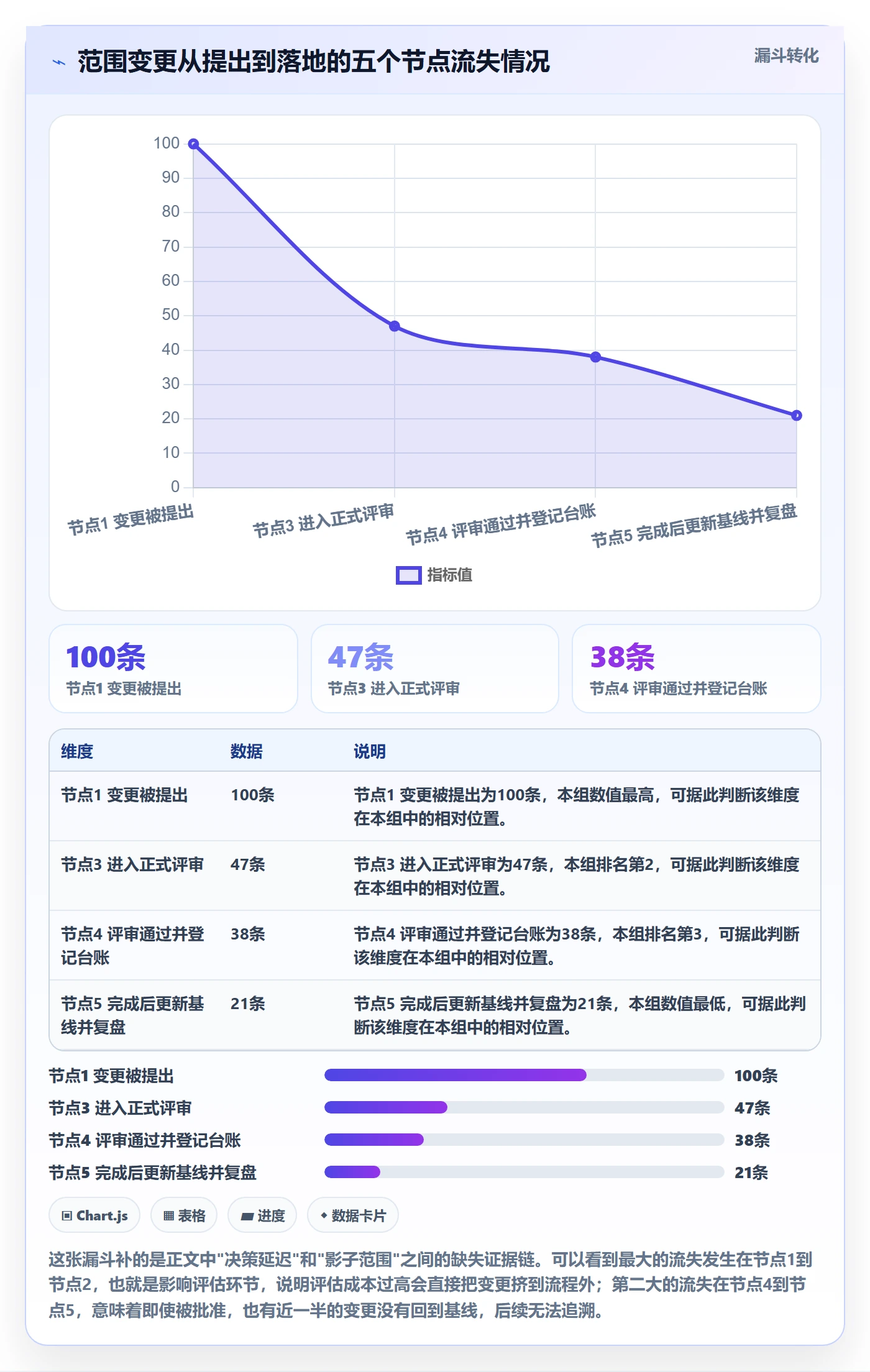 范围变更实操方法:企业管理者提升项目范围效率的落地方案方法与模板