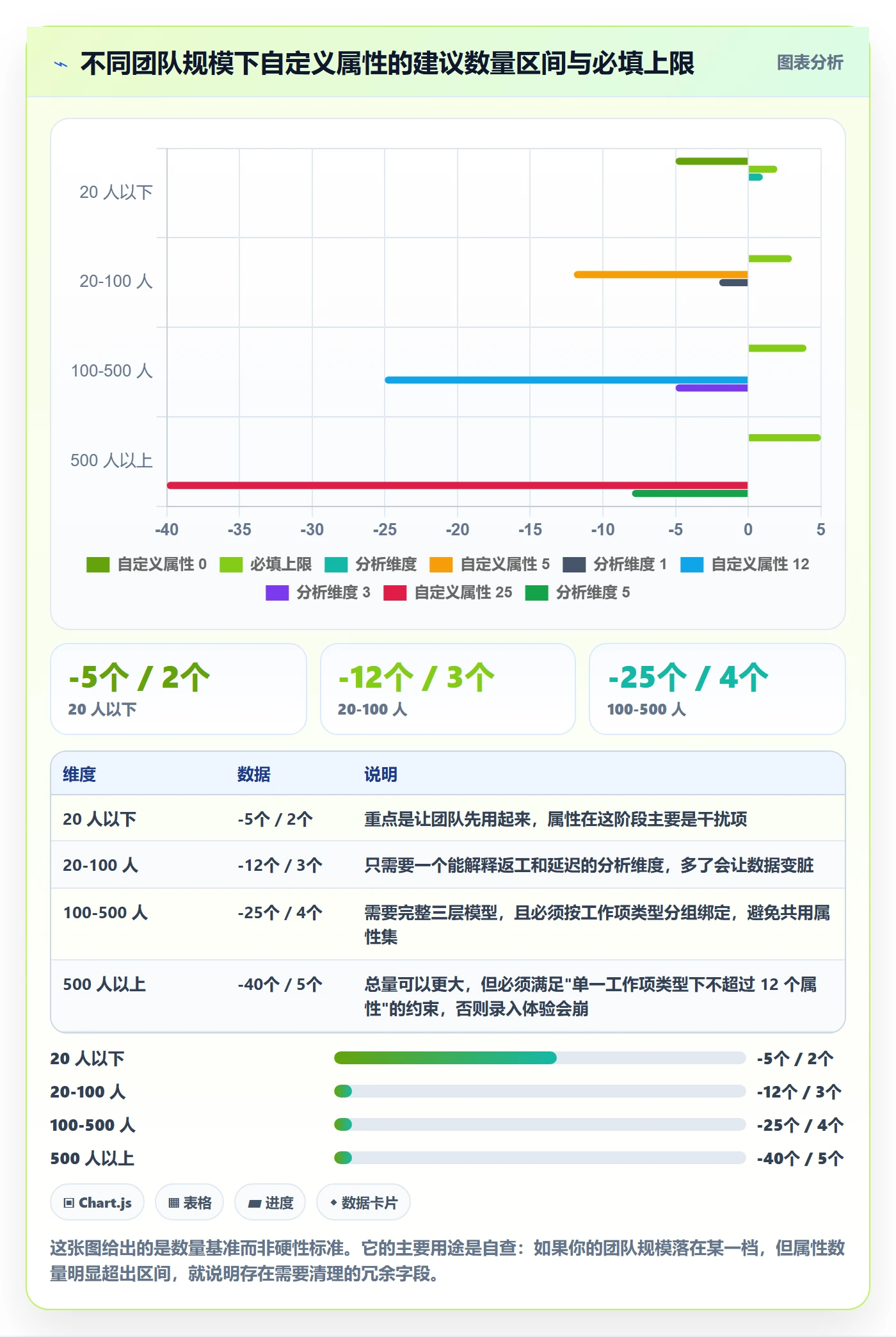 任务属性分类教程:项目成员实操方法,避坑指南