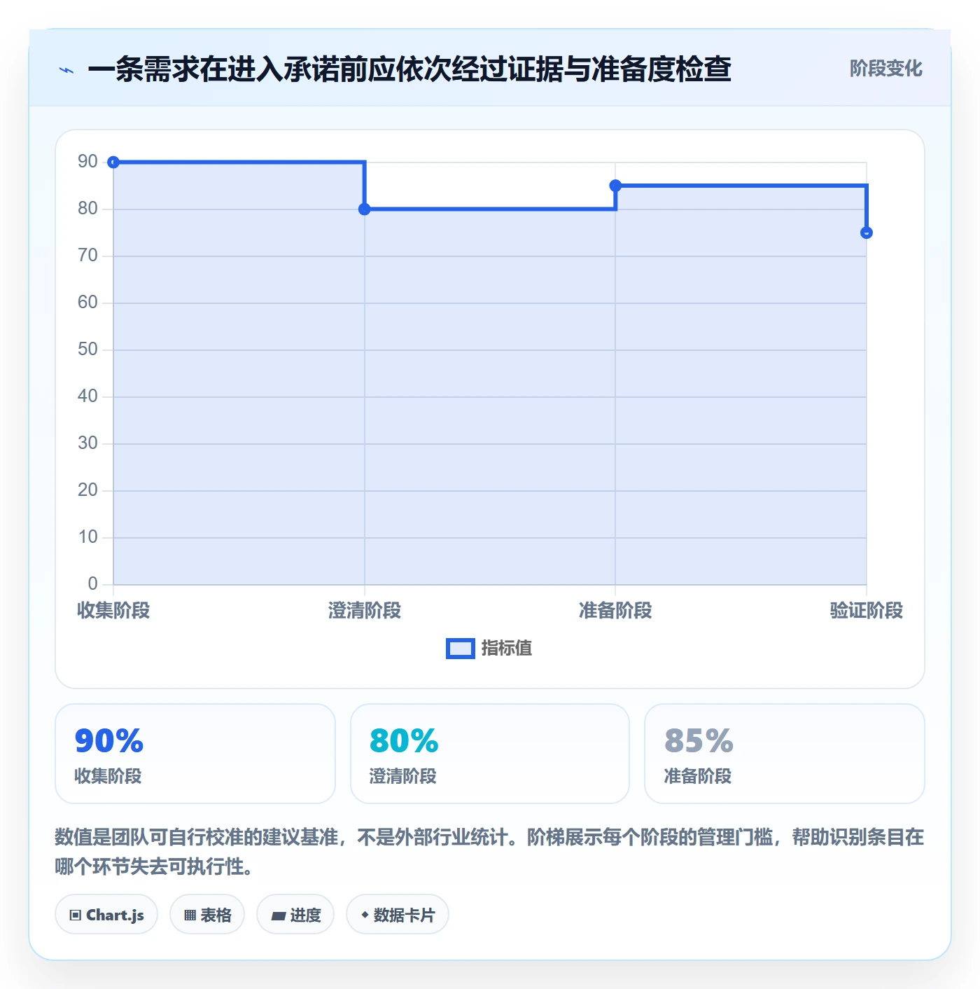 敏捷项目如何做好Backlog？产品经理落地方案与操作步骤