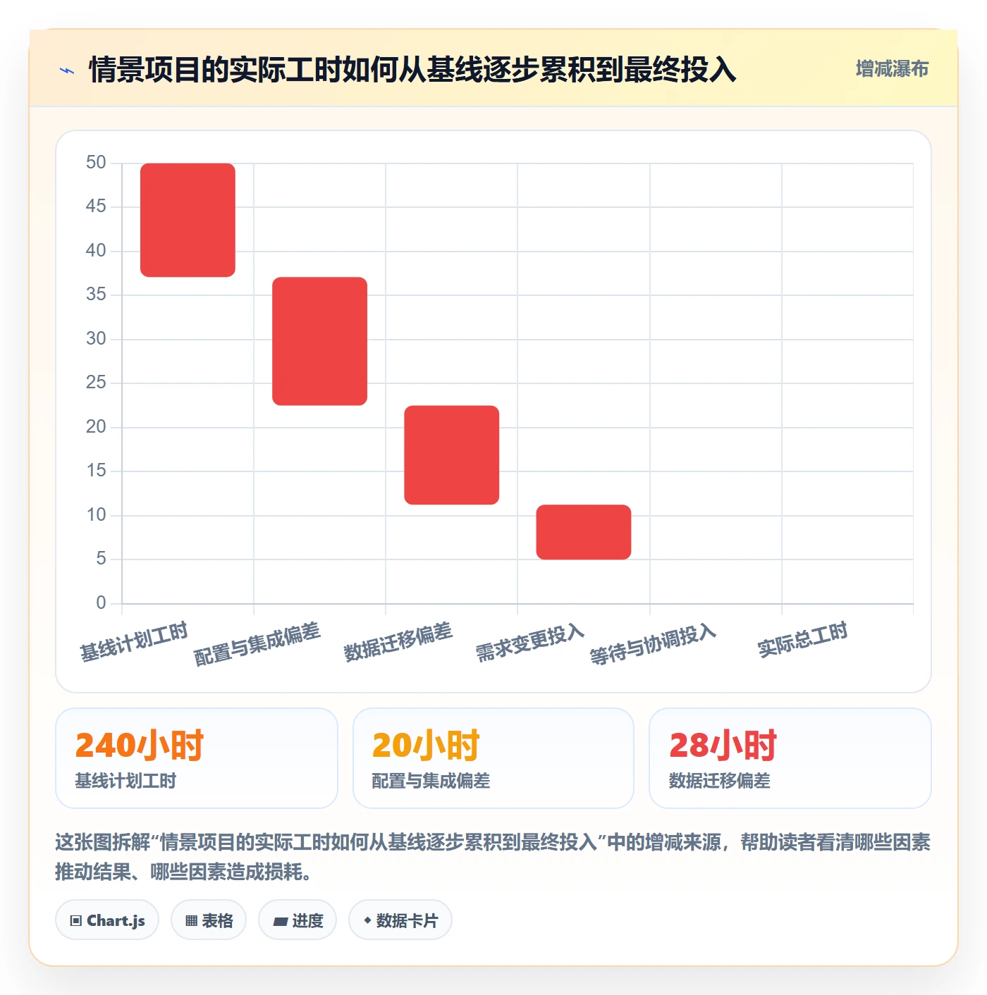 实际工时流程与规范:实施团队工时管理实操方法关键指标