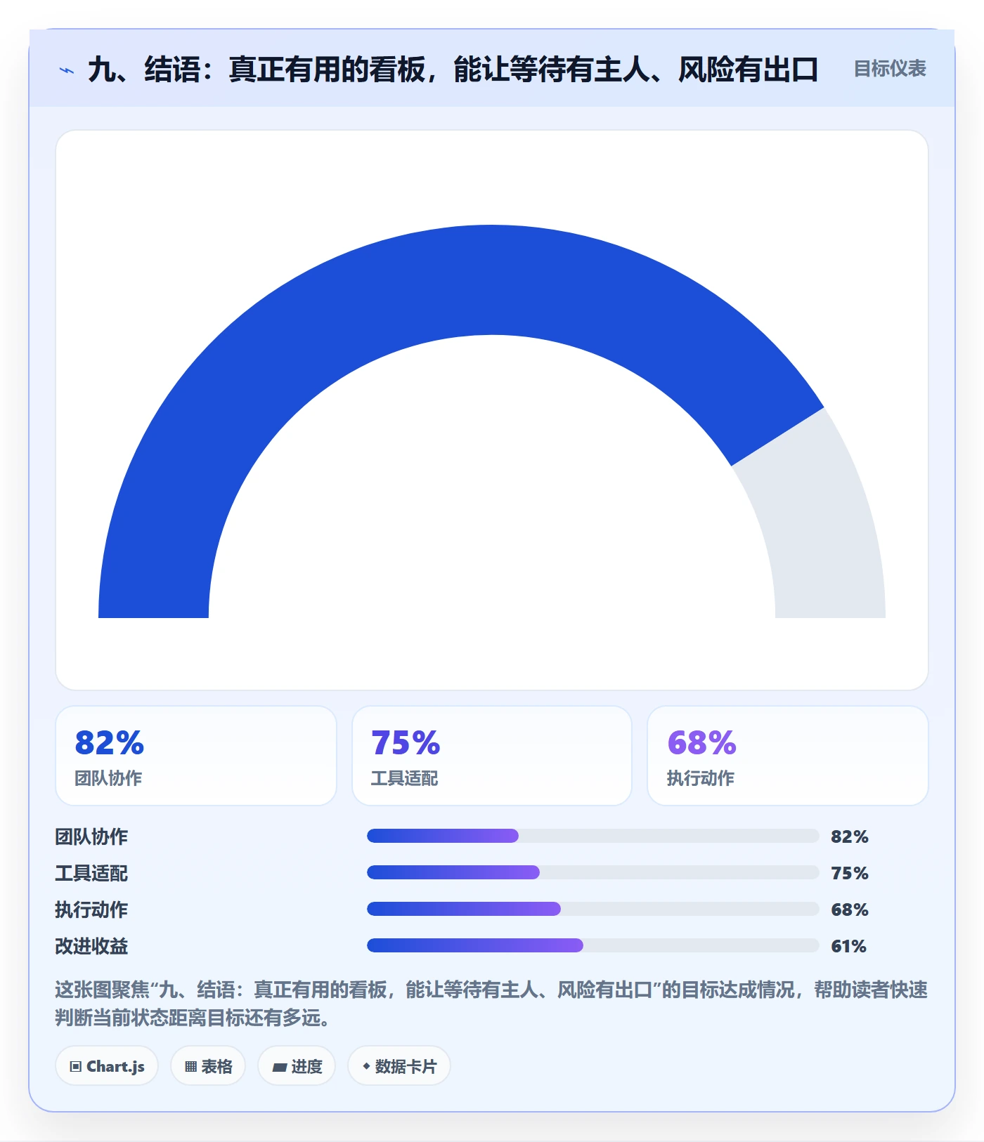 九、结语:真正有用的看板,能让等待有主人、风险有出口