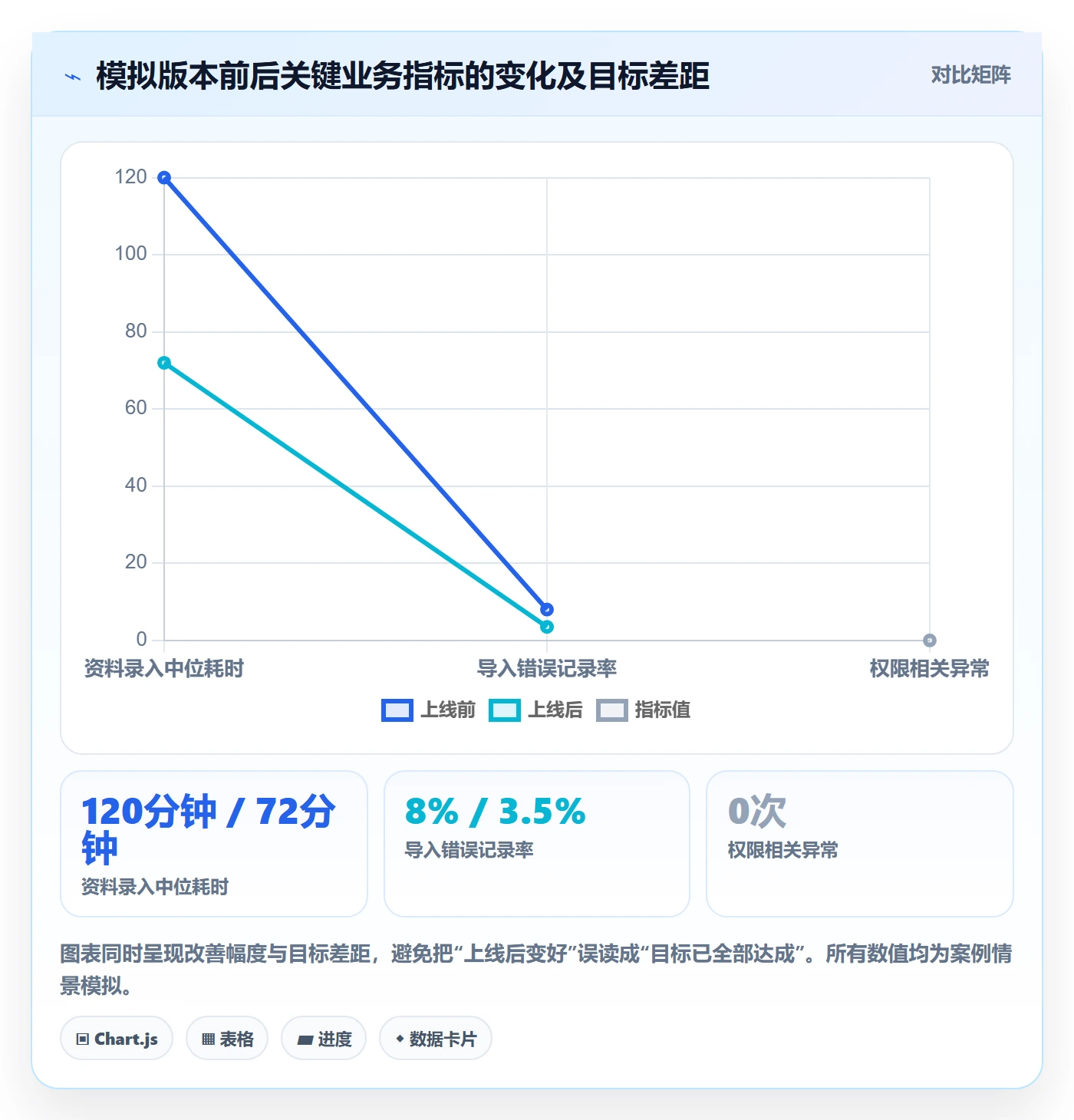 版本规划管理指南：项目成员如何做好需求排期，落地方案全流程