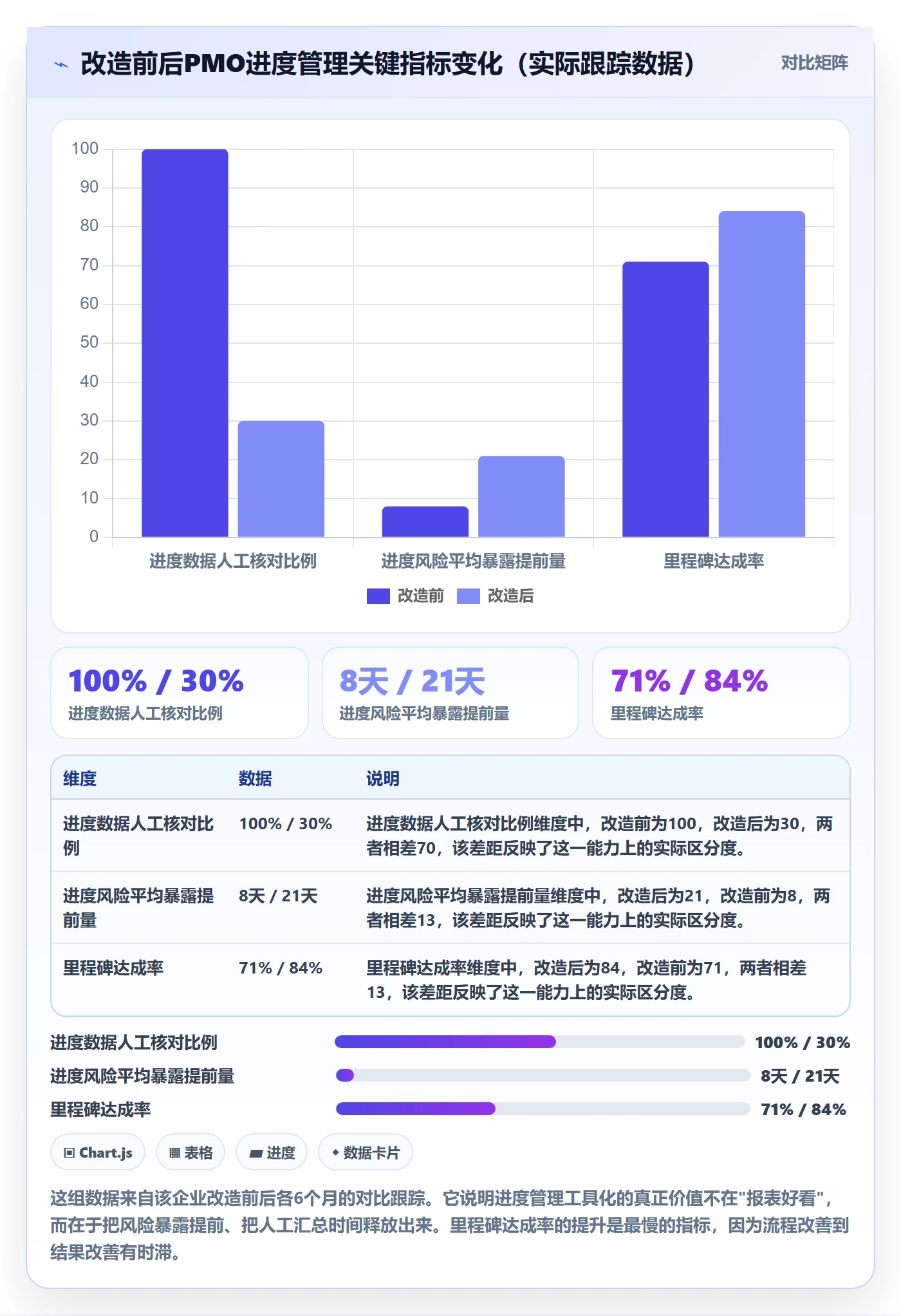项目进度最佳实践:PMO进度管理入门指南,常见问题