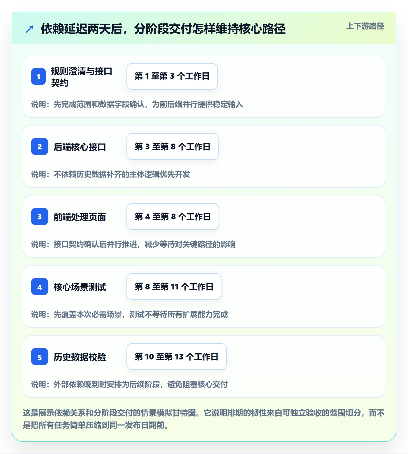 需求排期最佳实践：项目成员需求排期实操方法，常见问题