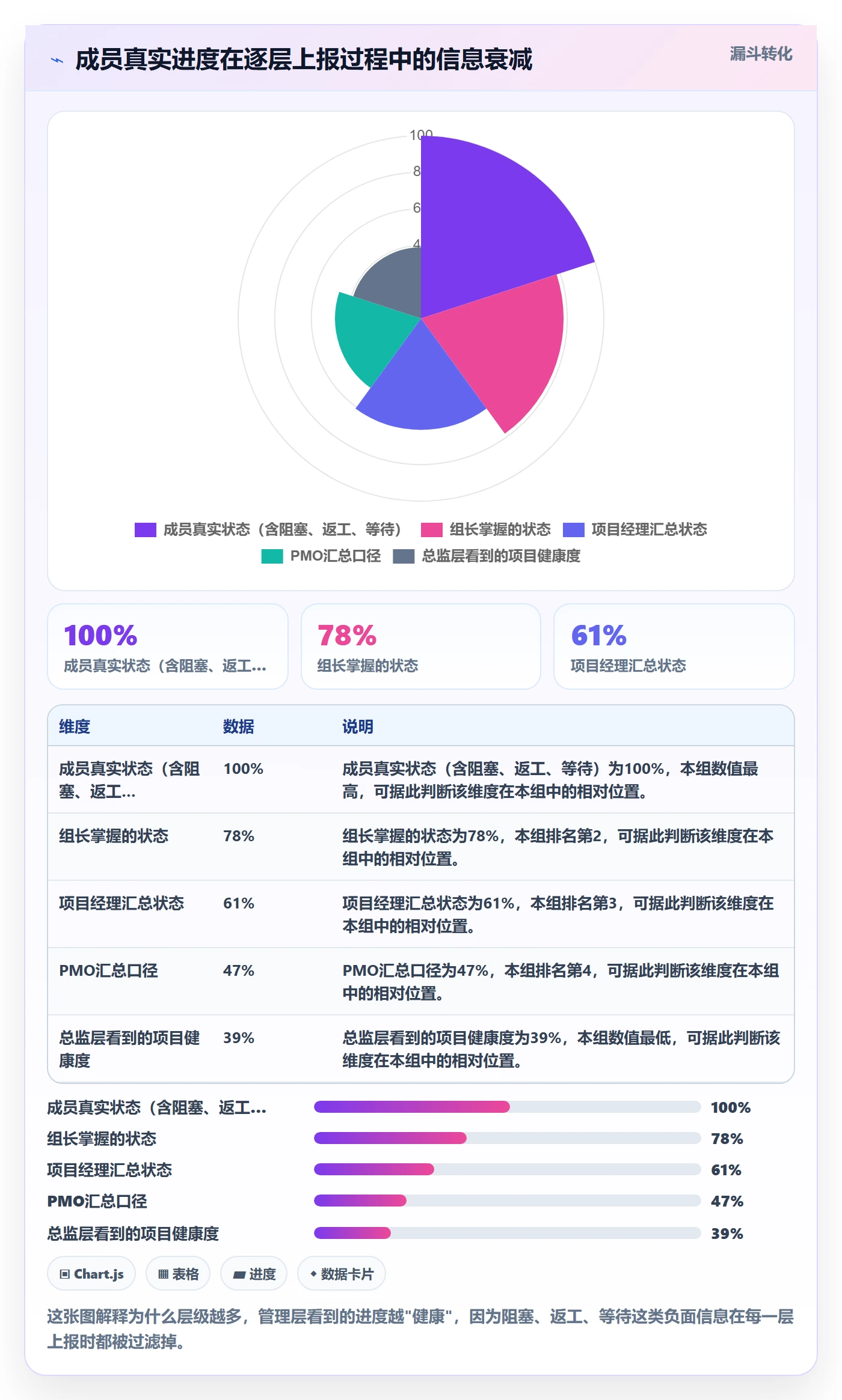 计划进度最佳实践:项目成员进度管理实操方法,常见问题