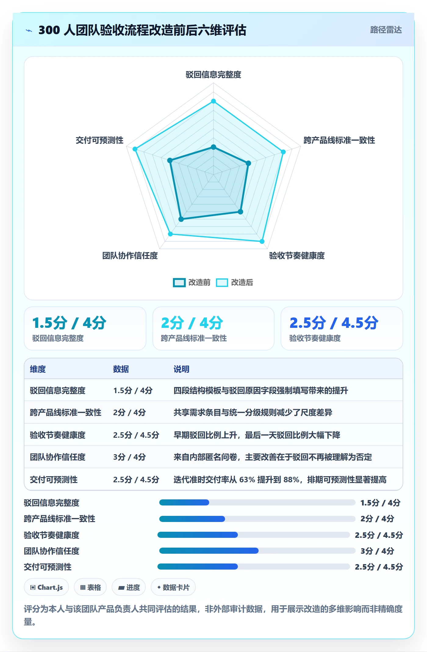 驳回实操方法：产品经理提升任务验收效率的入门指南方法与模板