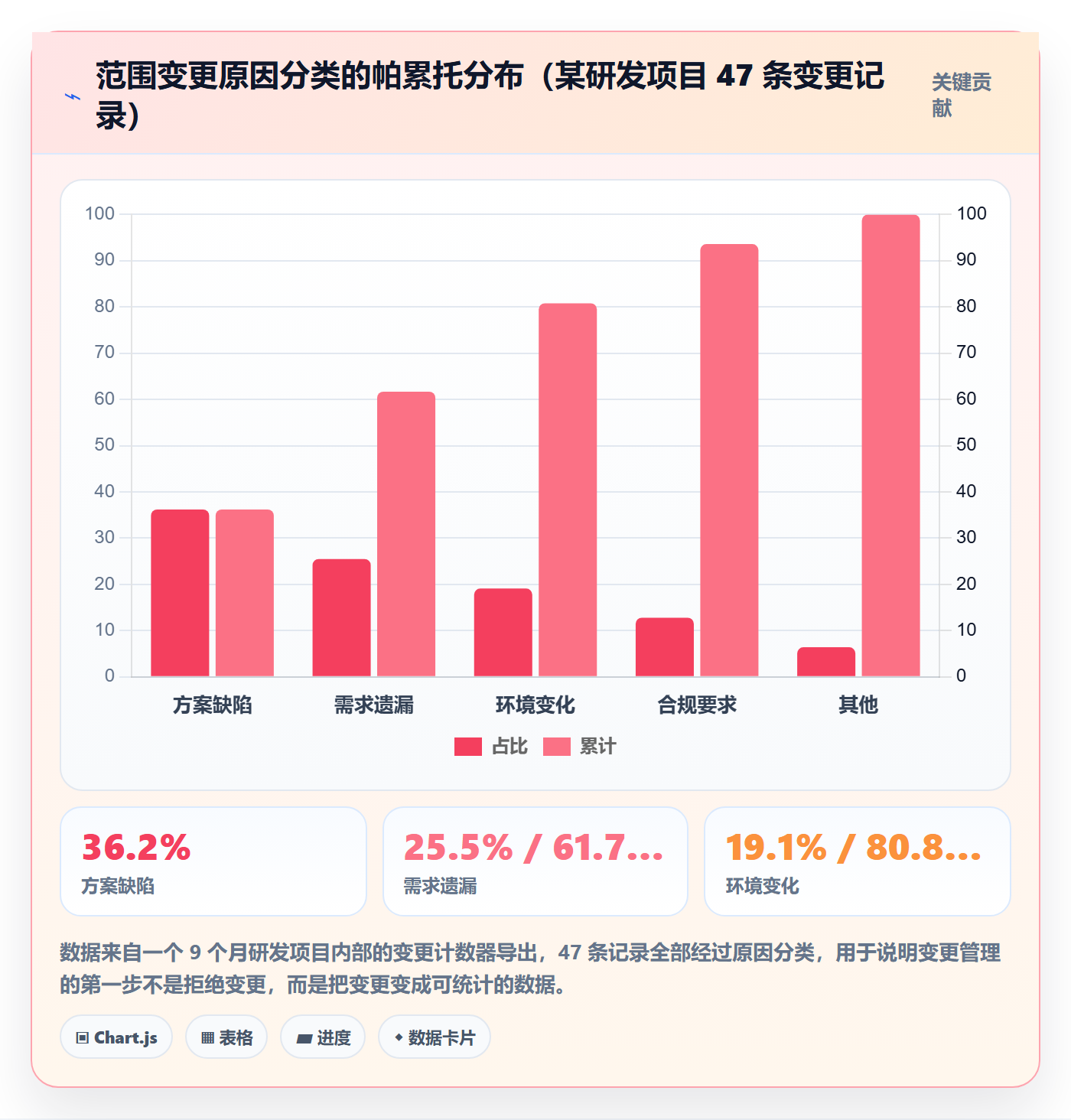 项目范围工作分解全流程:项目负责人效率提升与一文讲清