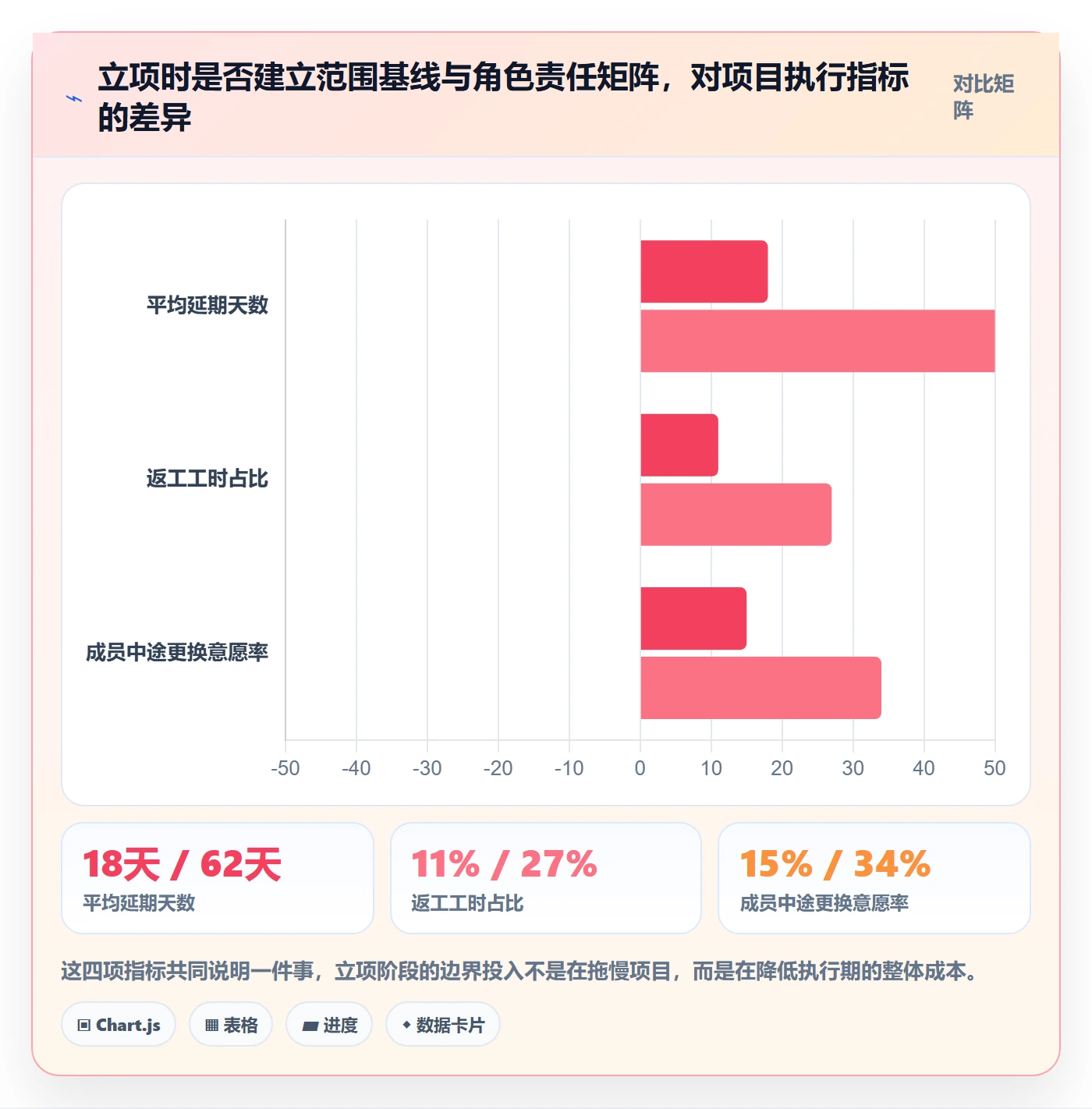项目立项项目范围教程：项目成员风险控制，避坑指南