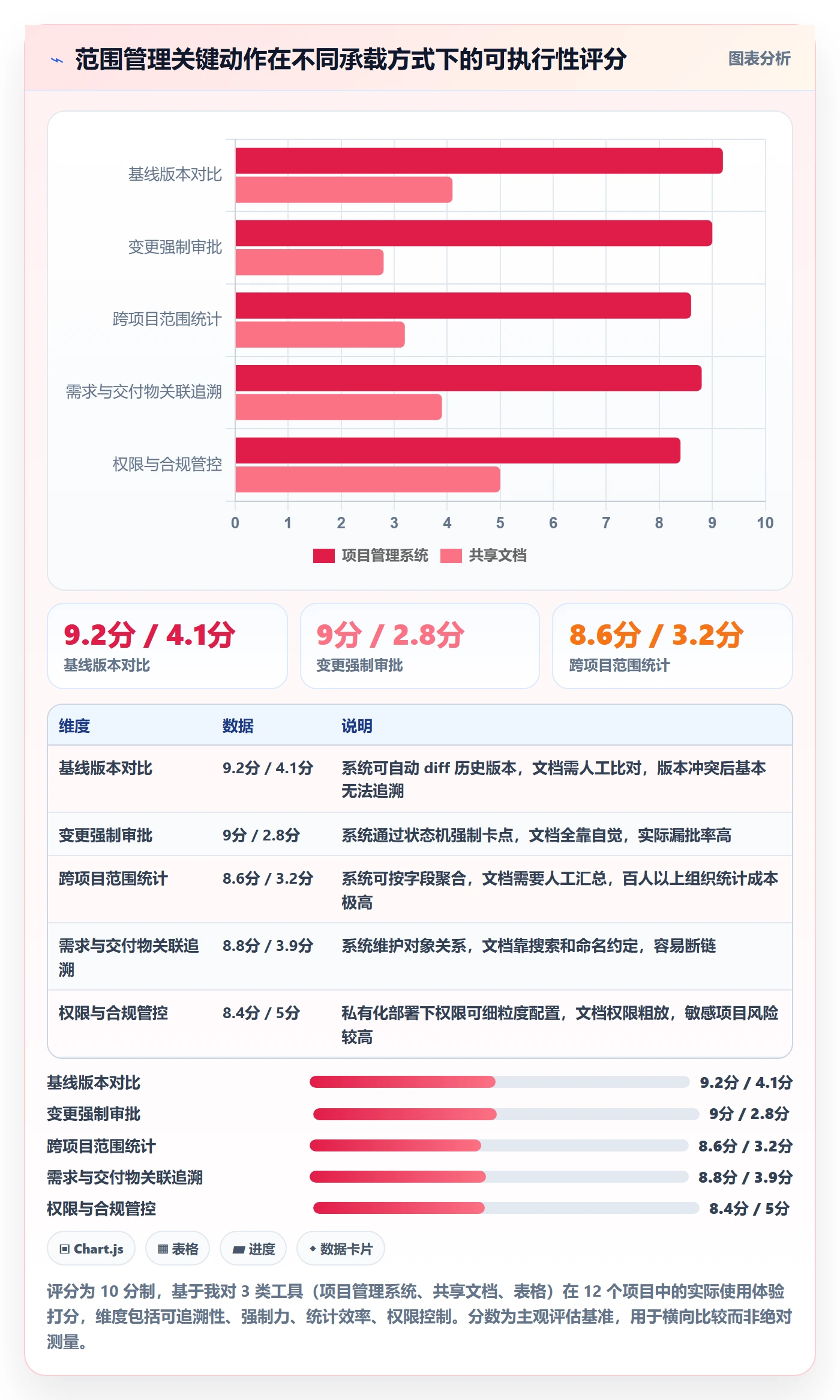 项目立项项目范围教程:产品经理实操方法,避坑指南