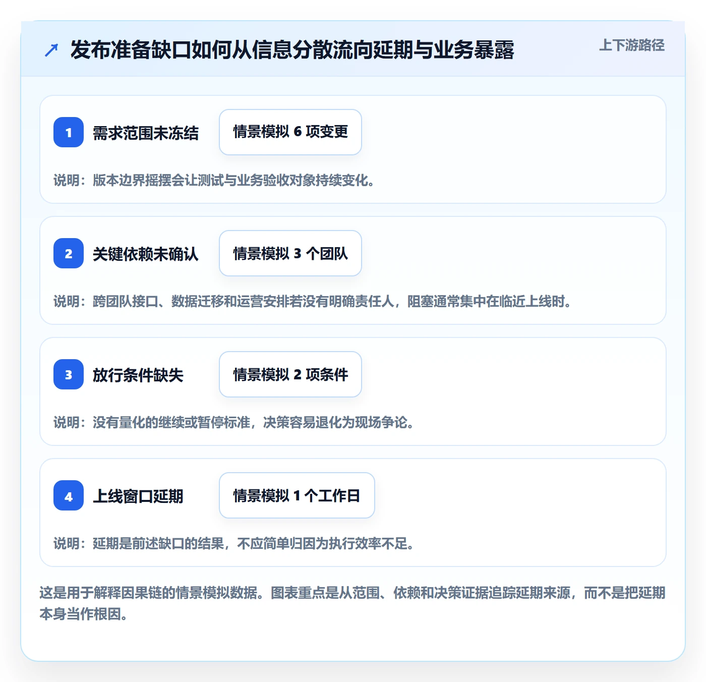 发布管理上线计划教程:管理层协同管理,避坑指南