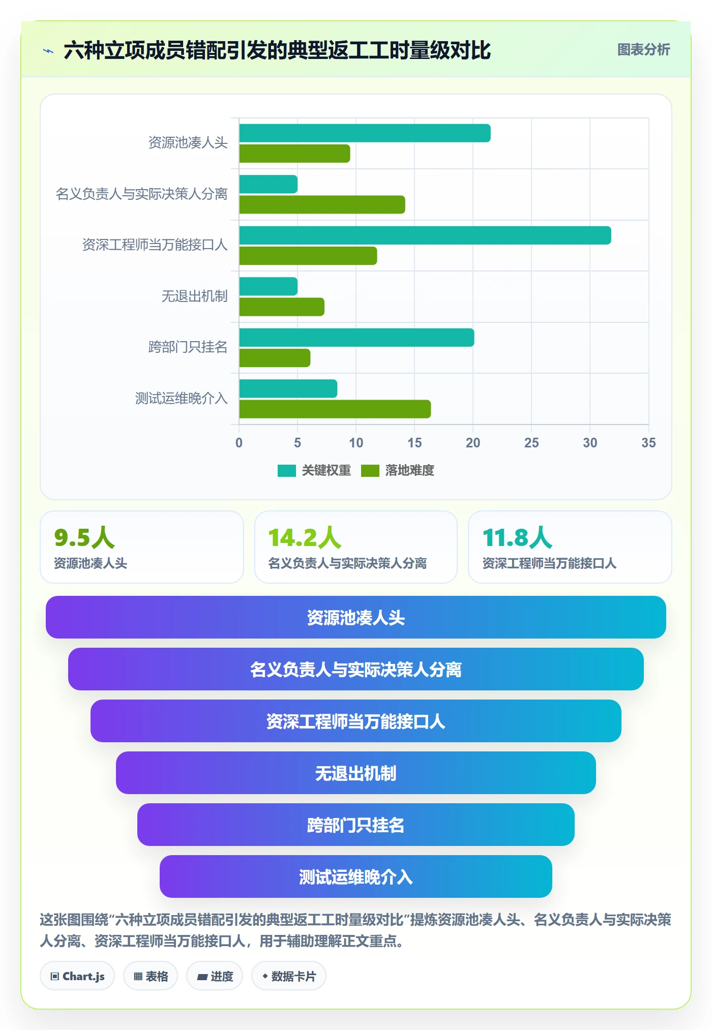 项目立项如何做好项目成员?研发团队流程优化与操作步骤