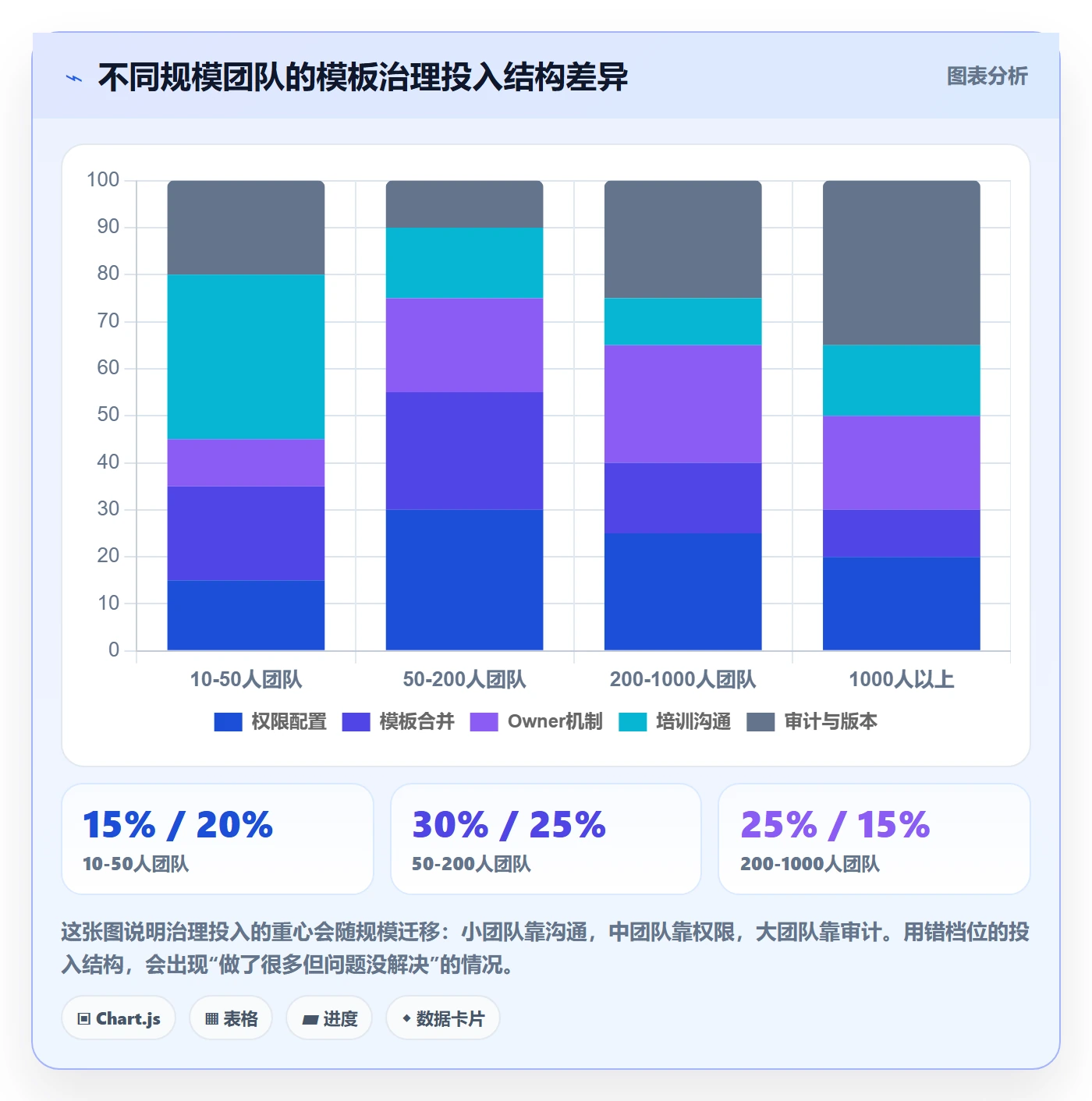 模板权限怎么做?产品经理协同管理:项目模板从0到1