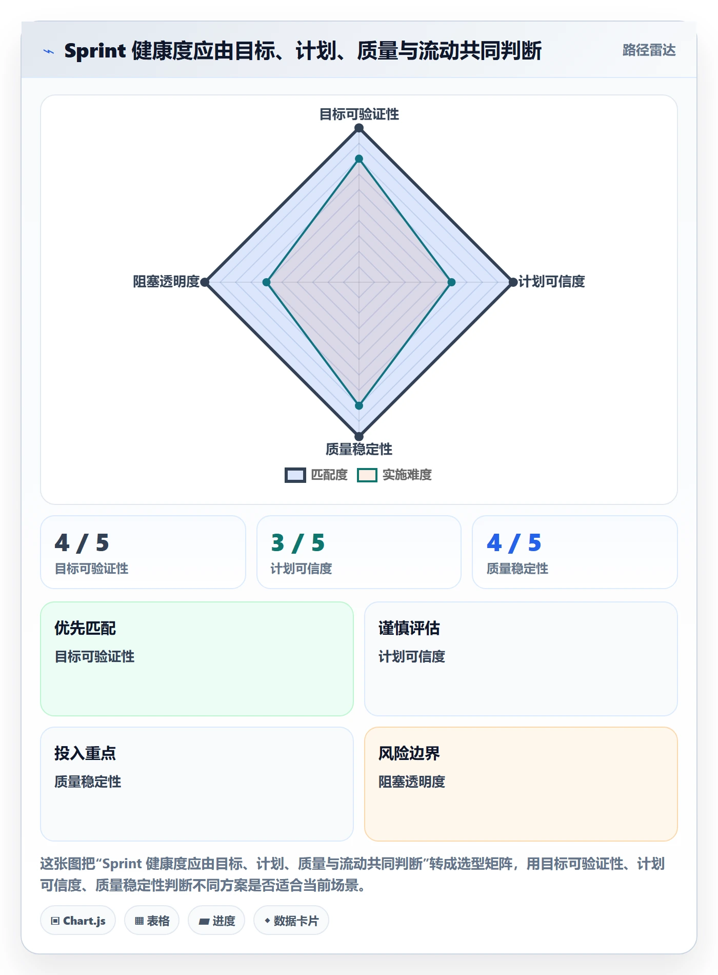迭代管理如何做好Sprint?PMO入门指南与操作步骤