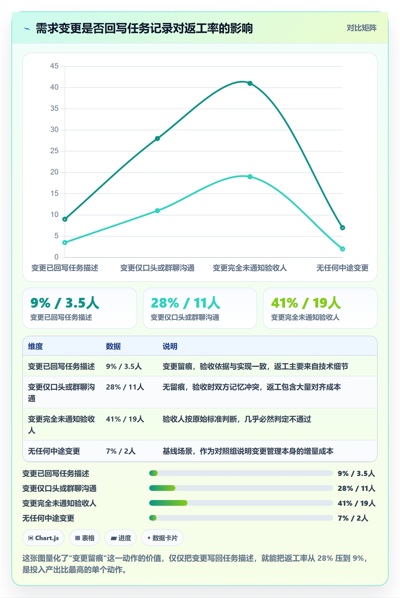 任务验收返工教程：研发团队入门指南，避坑指南