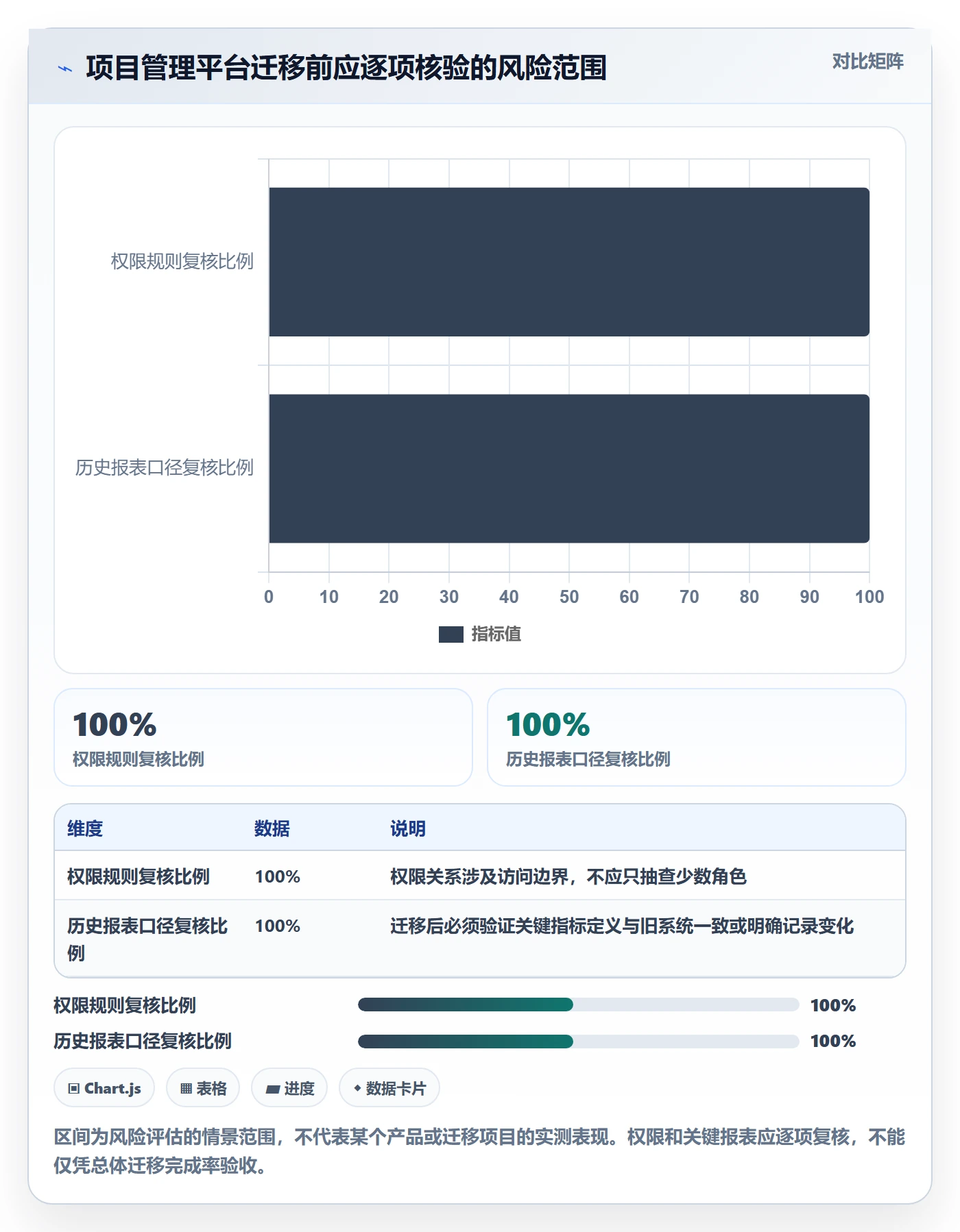 字段配置管理指南:实施团队如何做好列表视图,流程优化全流程