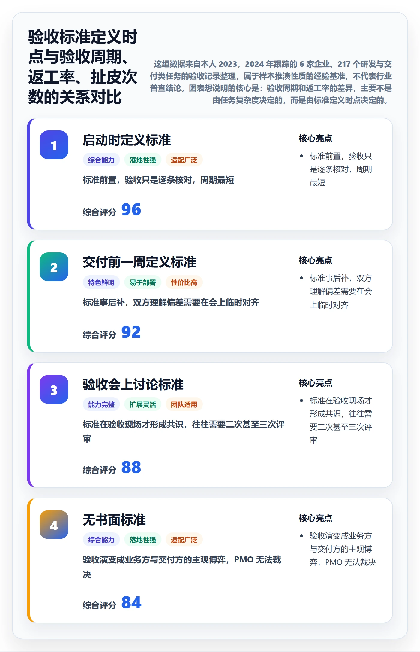 任务验收如何做好审核？PMO效率提升与操作步骤
