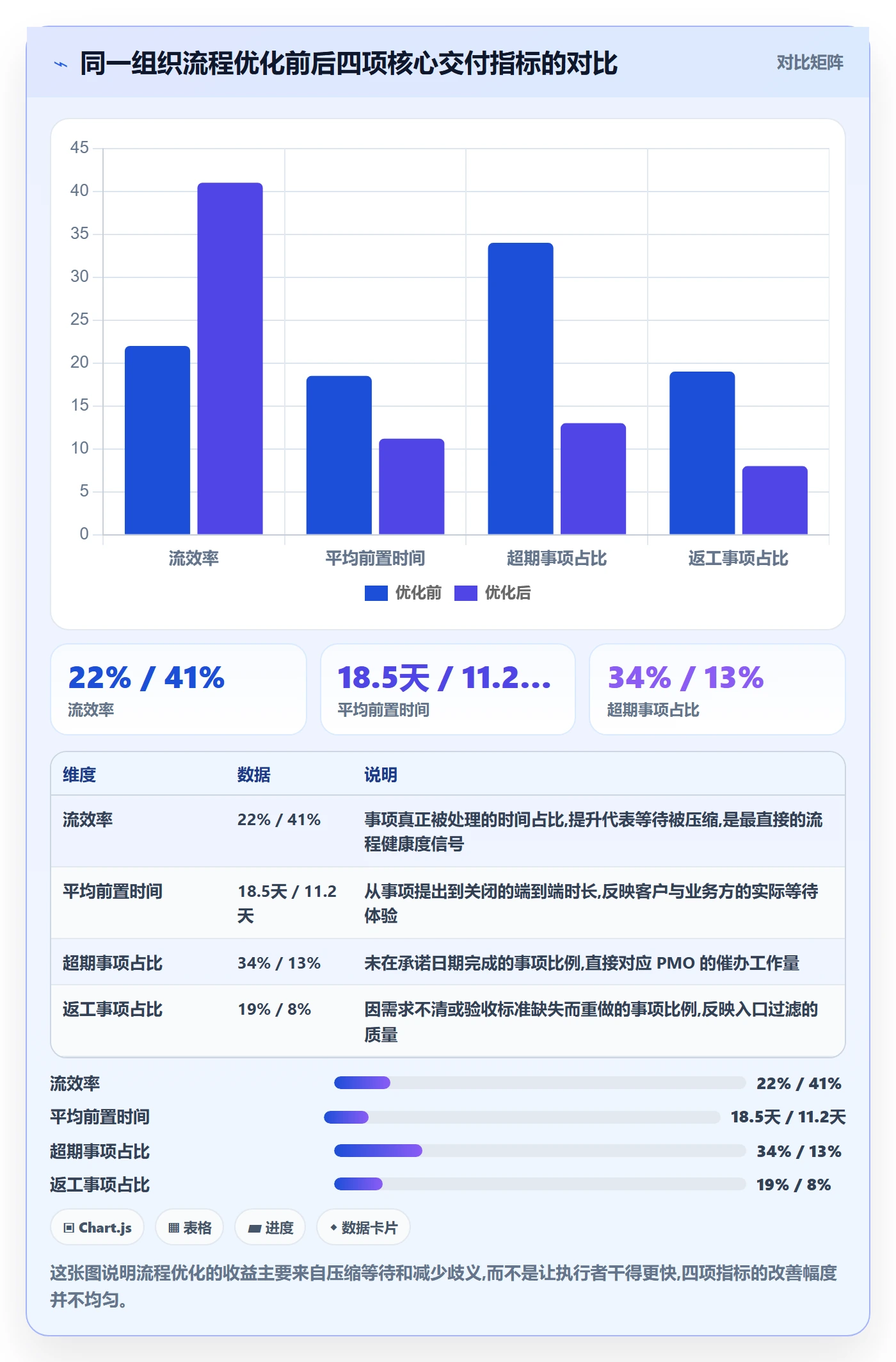 任务管理事项全流程：PMO流程优化与一文讲清