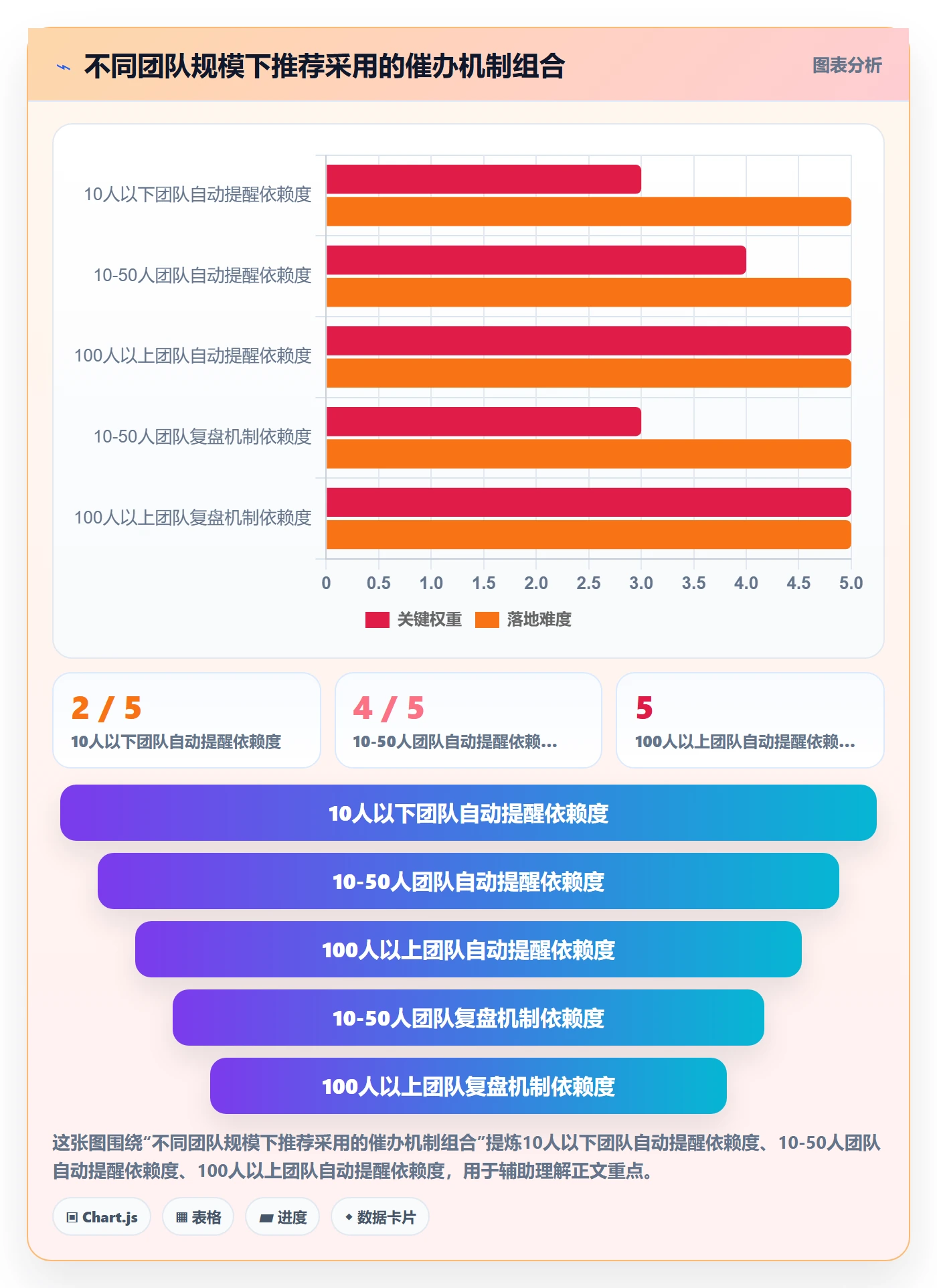 催办最佳实践：项目经理任务提醒流程优化，常见问题