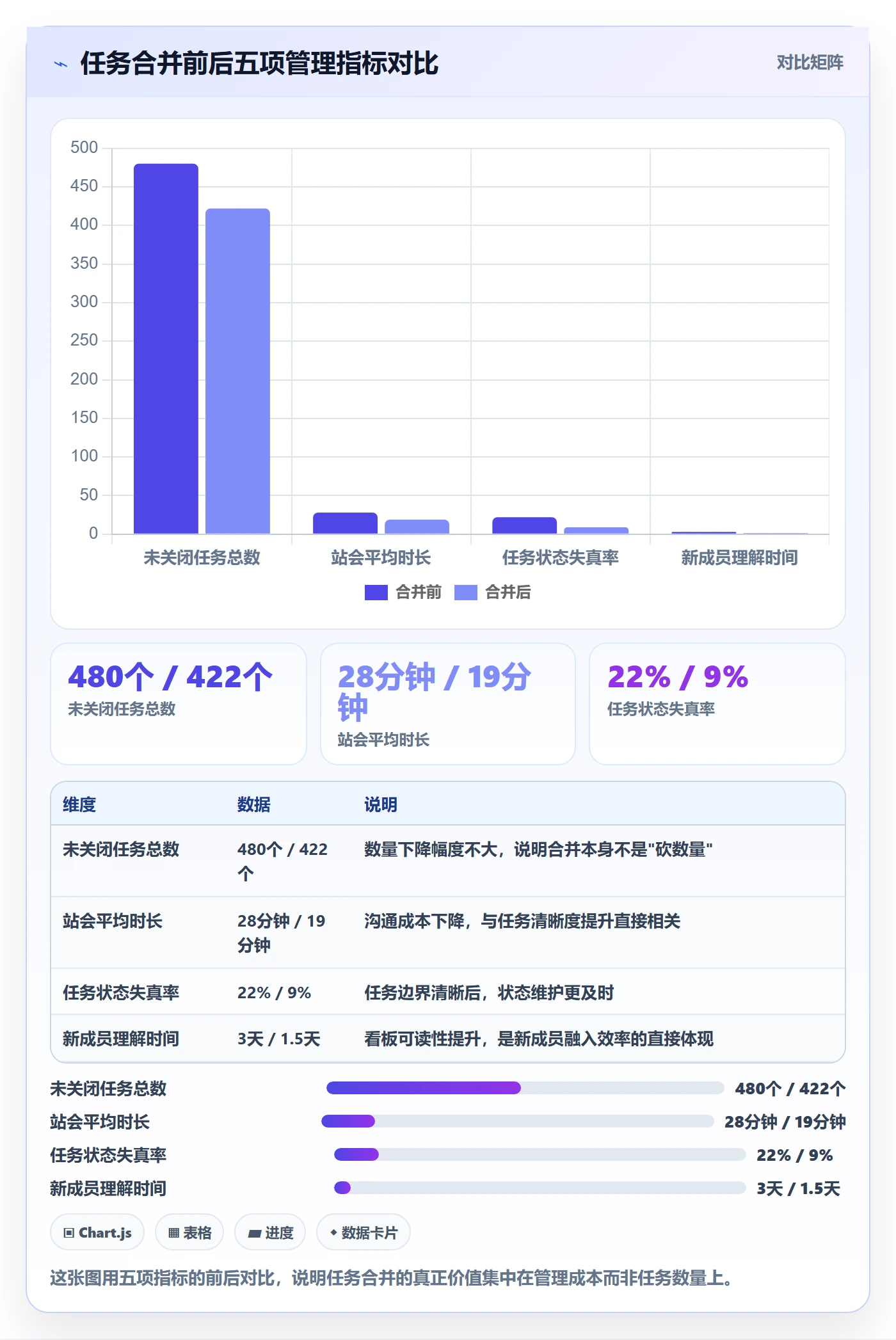 任务合并管理指南:项目负责人如何做好任务管理,入门指南全流程