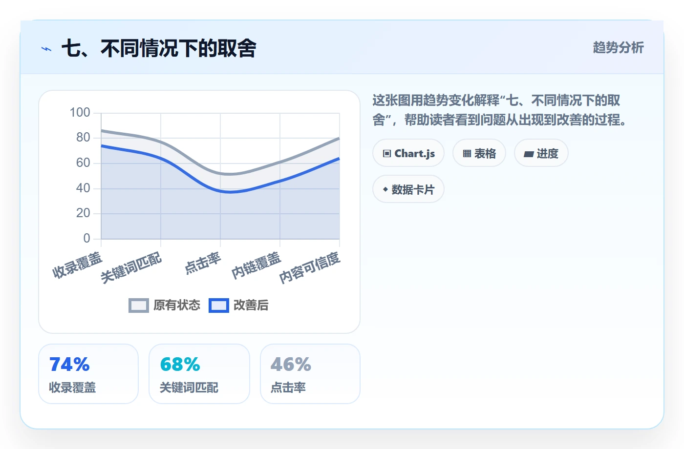 七、不同情况下的取舍