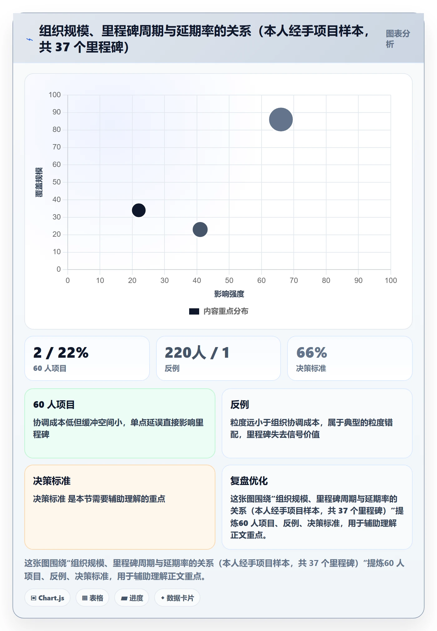 里程碑最佳实践:跨部门团队项目阶段风险控制,常见问题