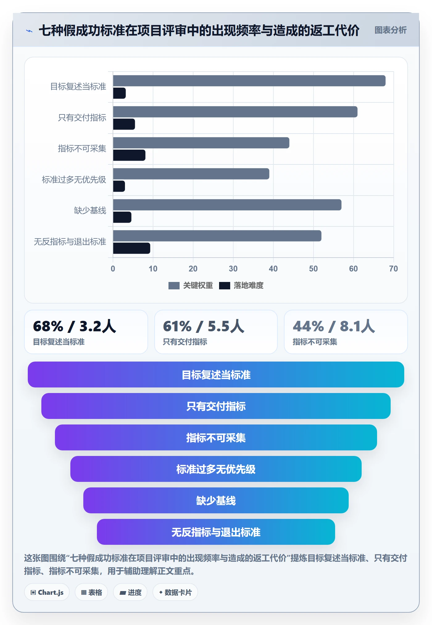 项目目标如何做好成功标准?研发团队最佳实践与操作步骤