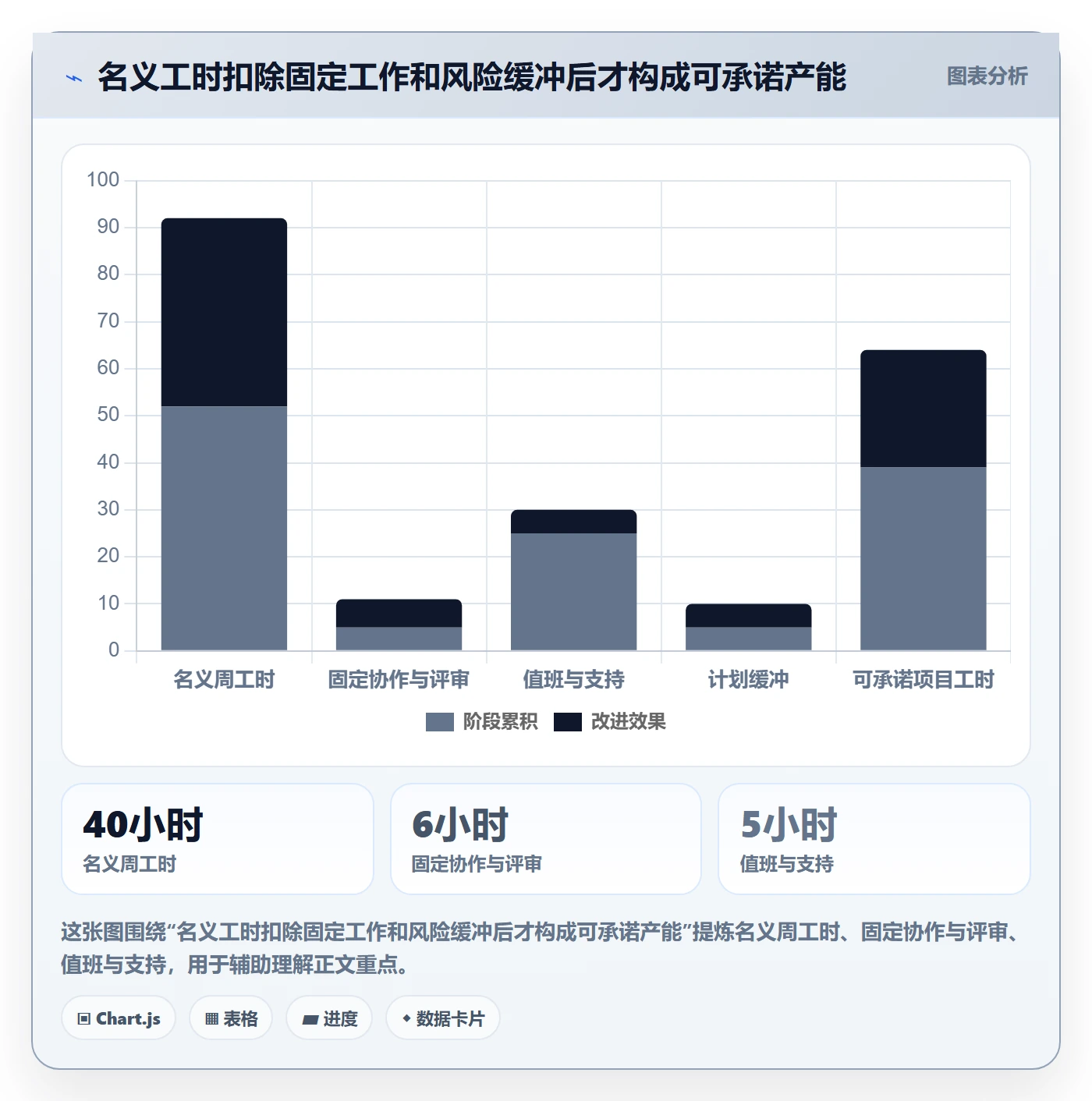 超负荷落地方案：研发团队开展资源负载的最佳实践案例解析