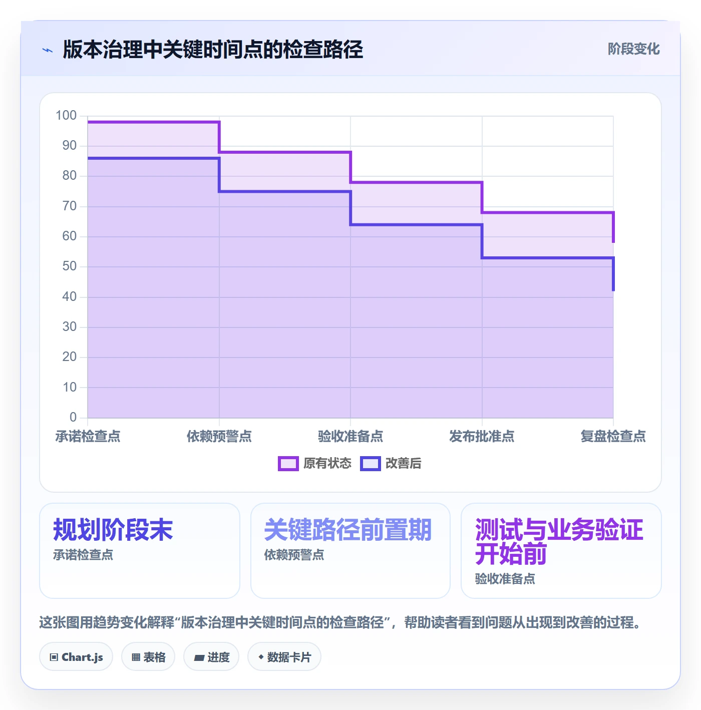 版本管理如何做好版本?PMO入门指南与操作步骤