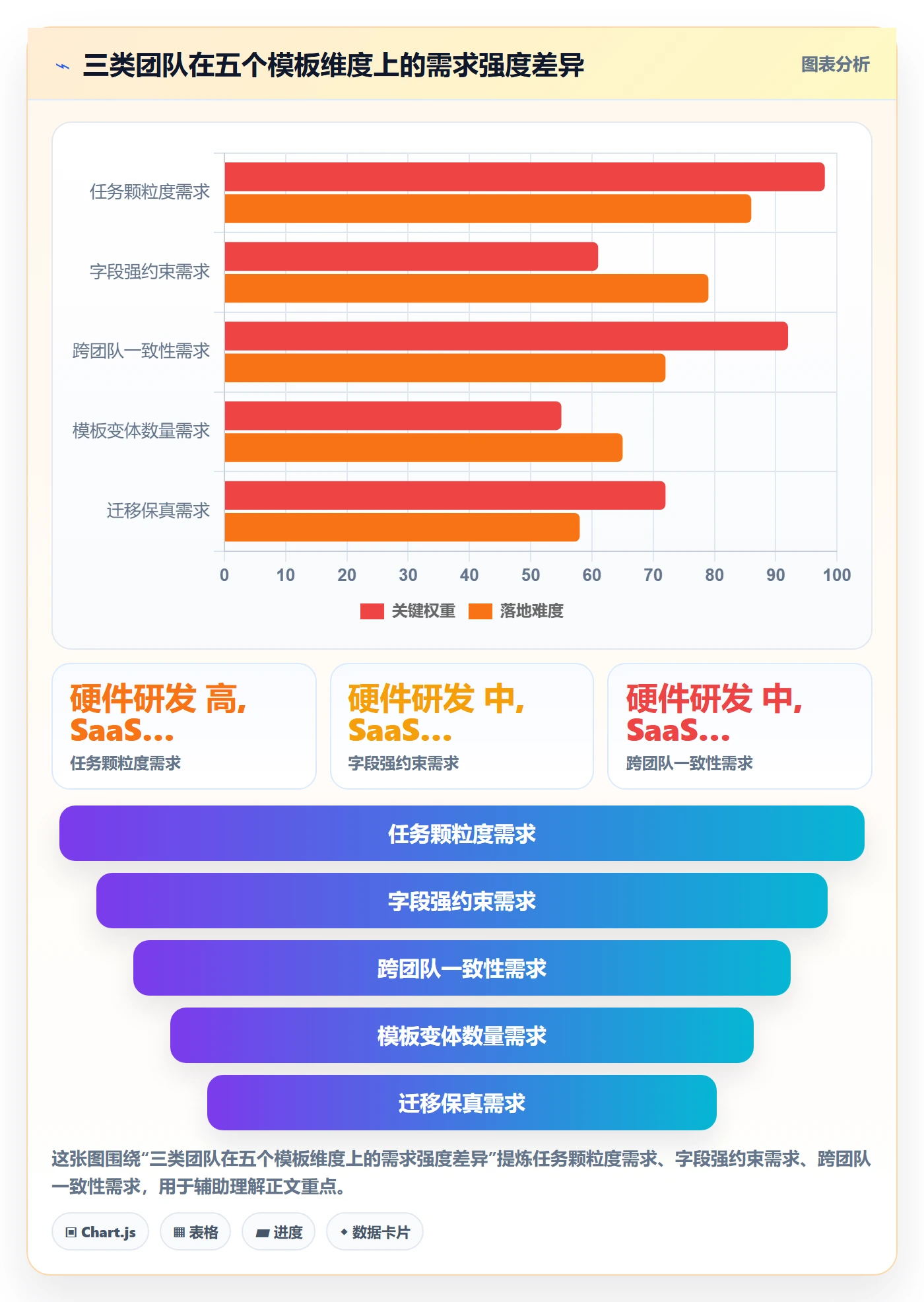 项目模板项目模板教程:实施团队入门指南,避坑指南