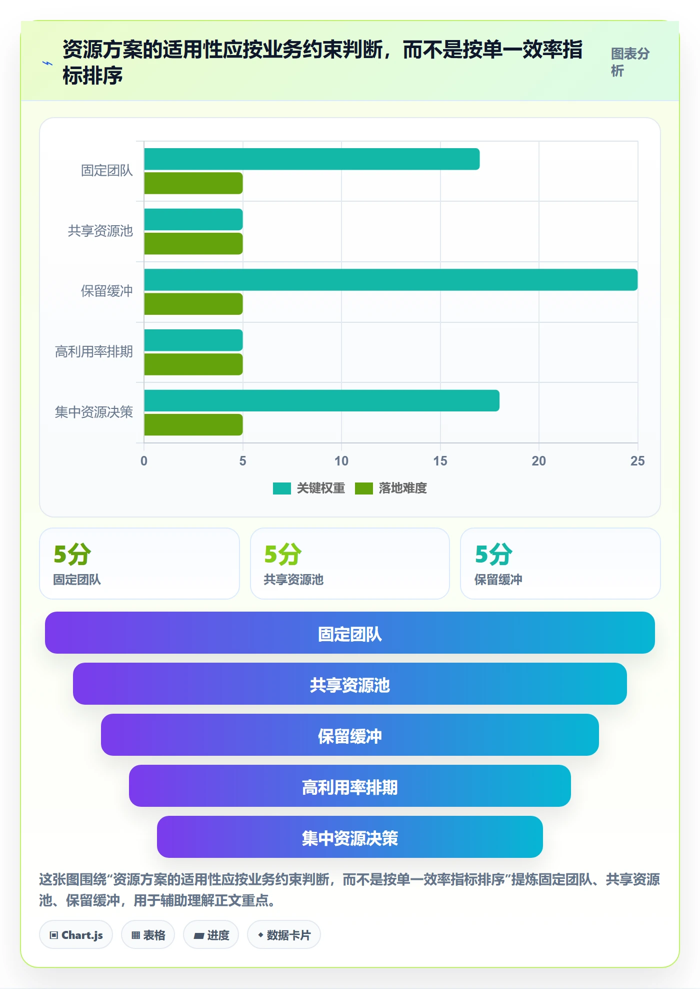 资源负载资源平衡教程：企业管理者协同管理，避坑指南