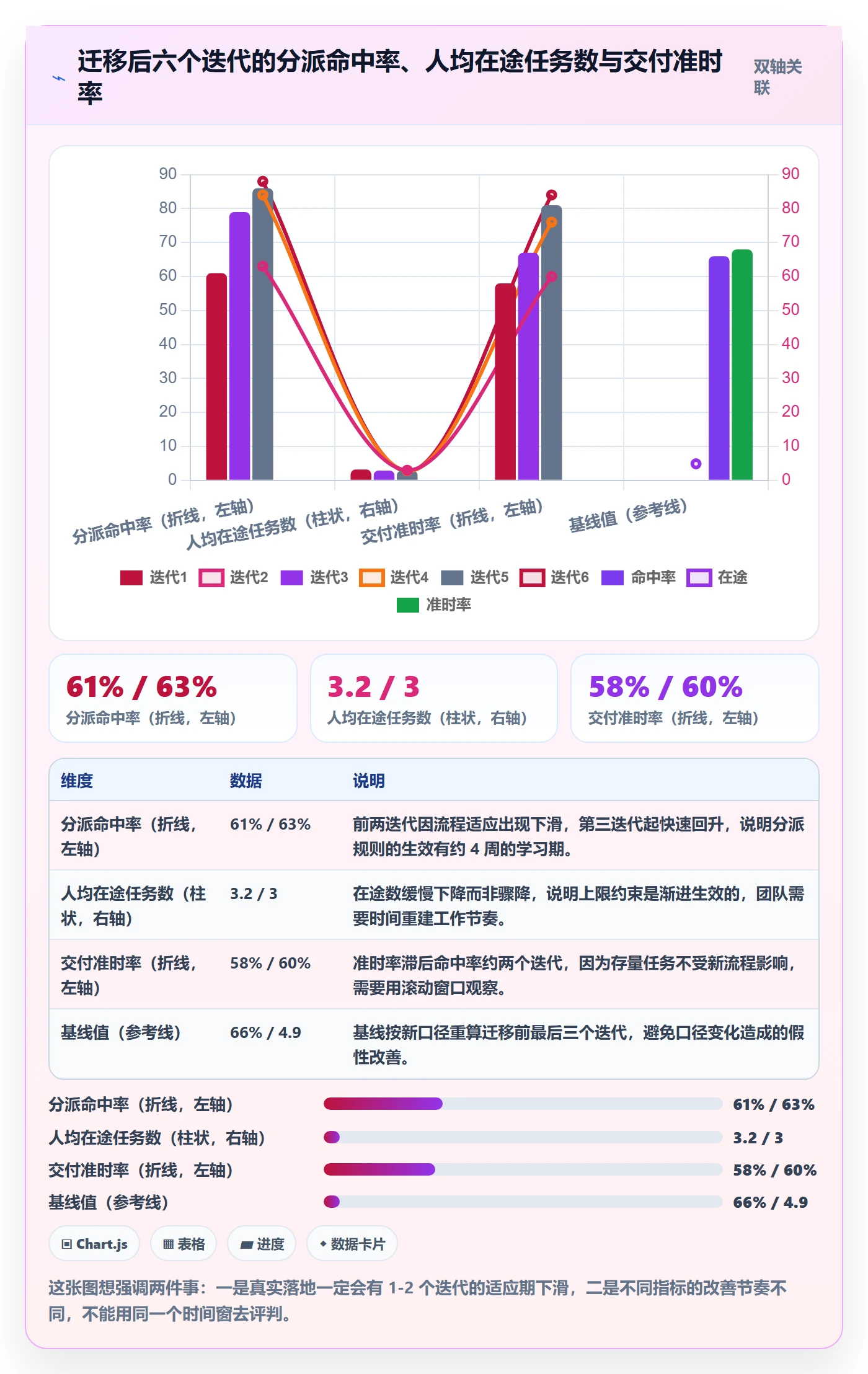 委派管理方法大全：项目成员任务分派数据分析落地清单