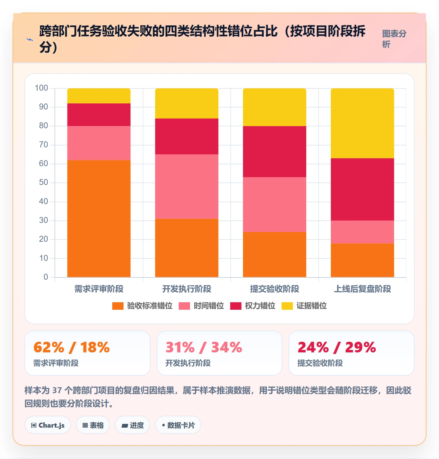 驳回管理方法大全:跨部门团队任务验收风险控制落地清单