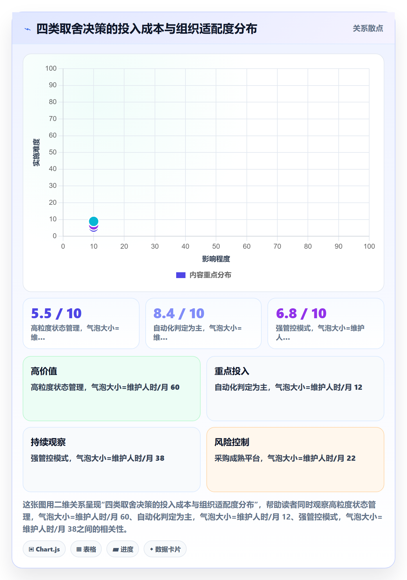 里程碑节点状态全流程：PMO入门指南与一文讲清