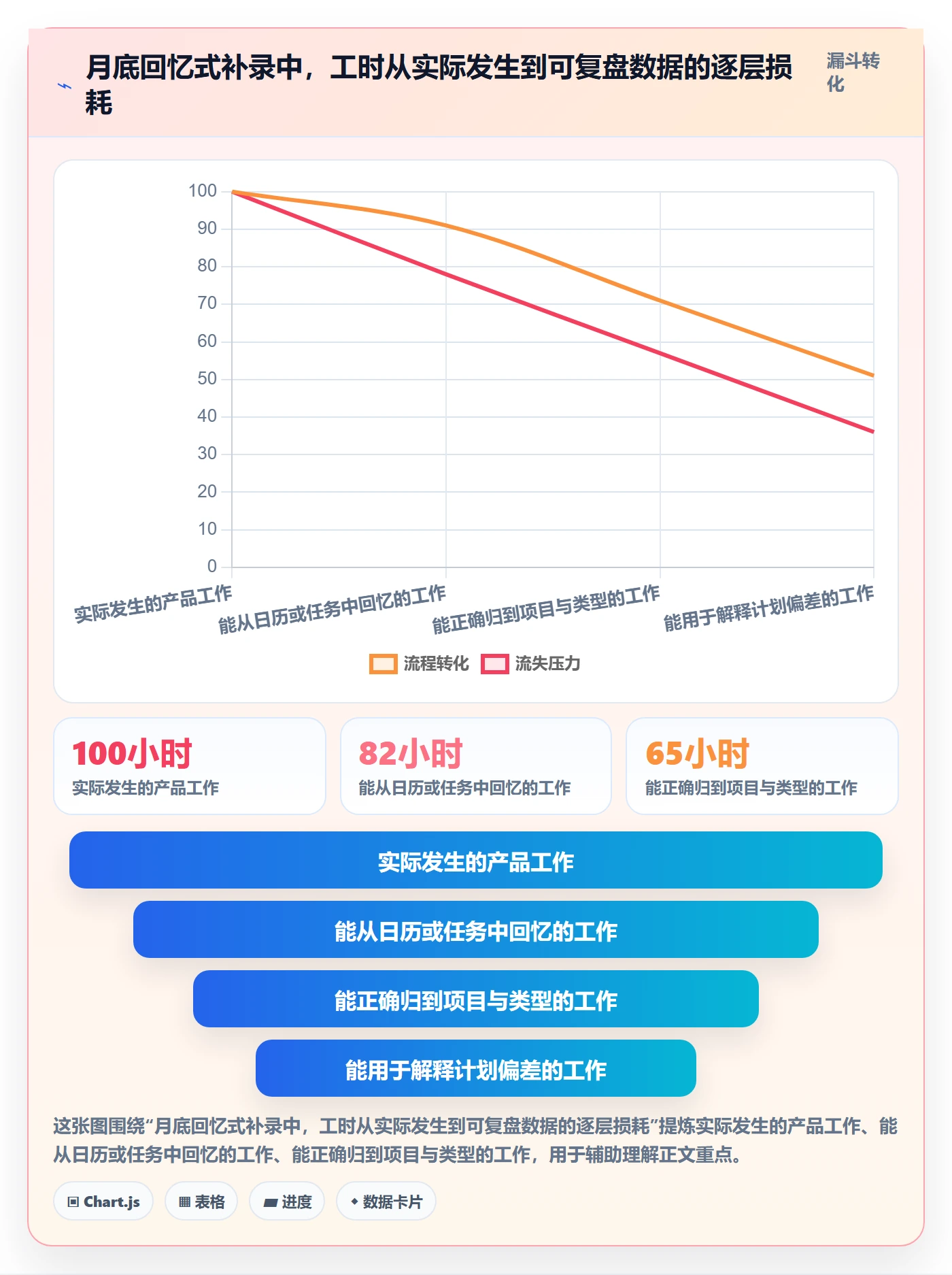 项目工时实操方法:产品经理提升工时表效率的效率提升方法与模板