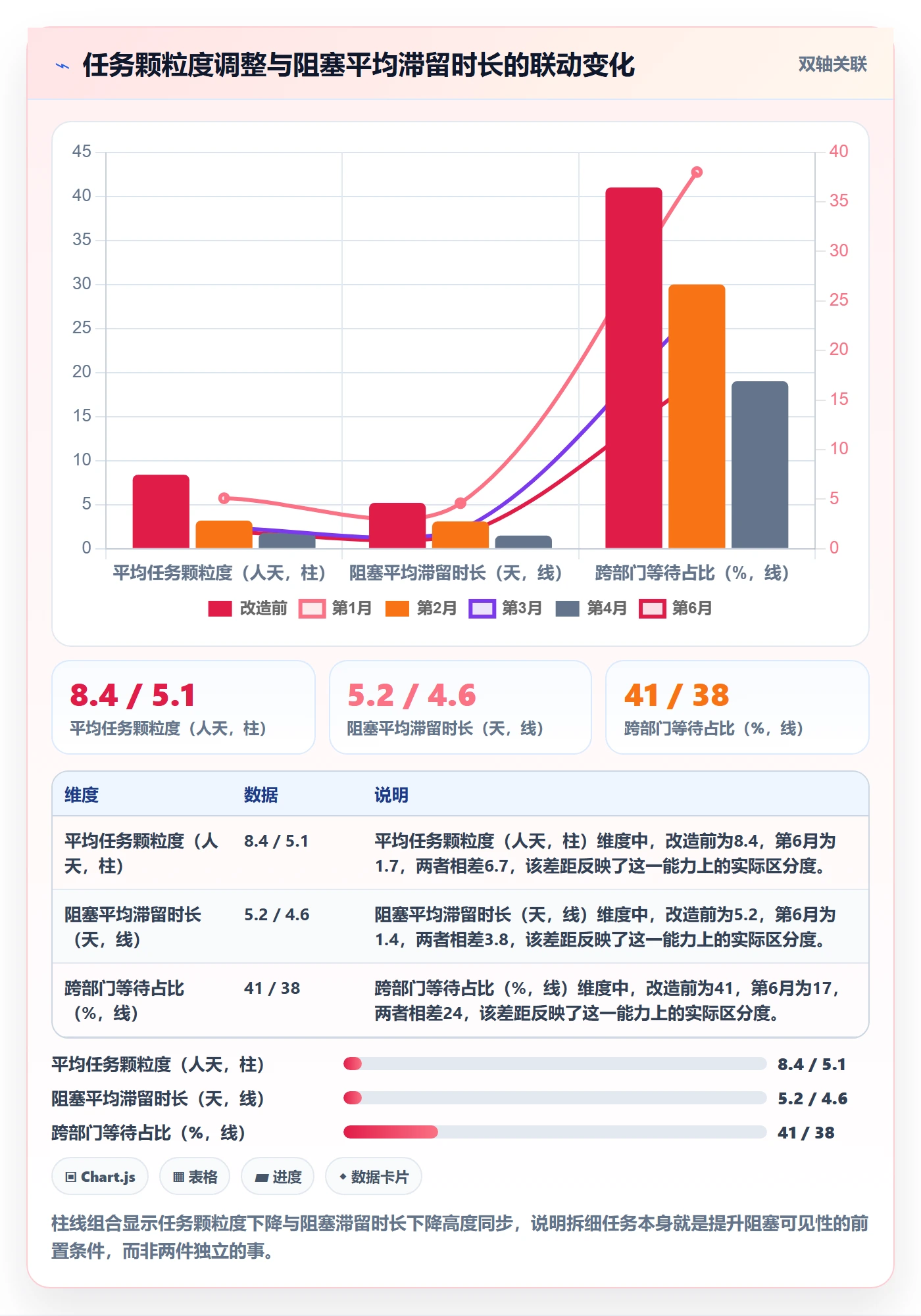 任务进度管理指南:项目经理如何做好进度管理,入门指南全流程