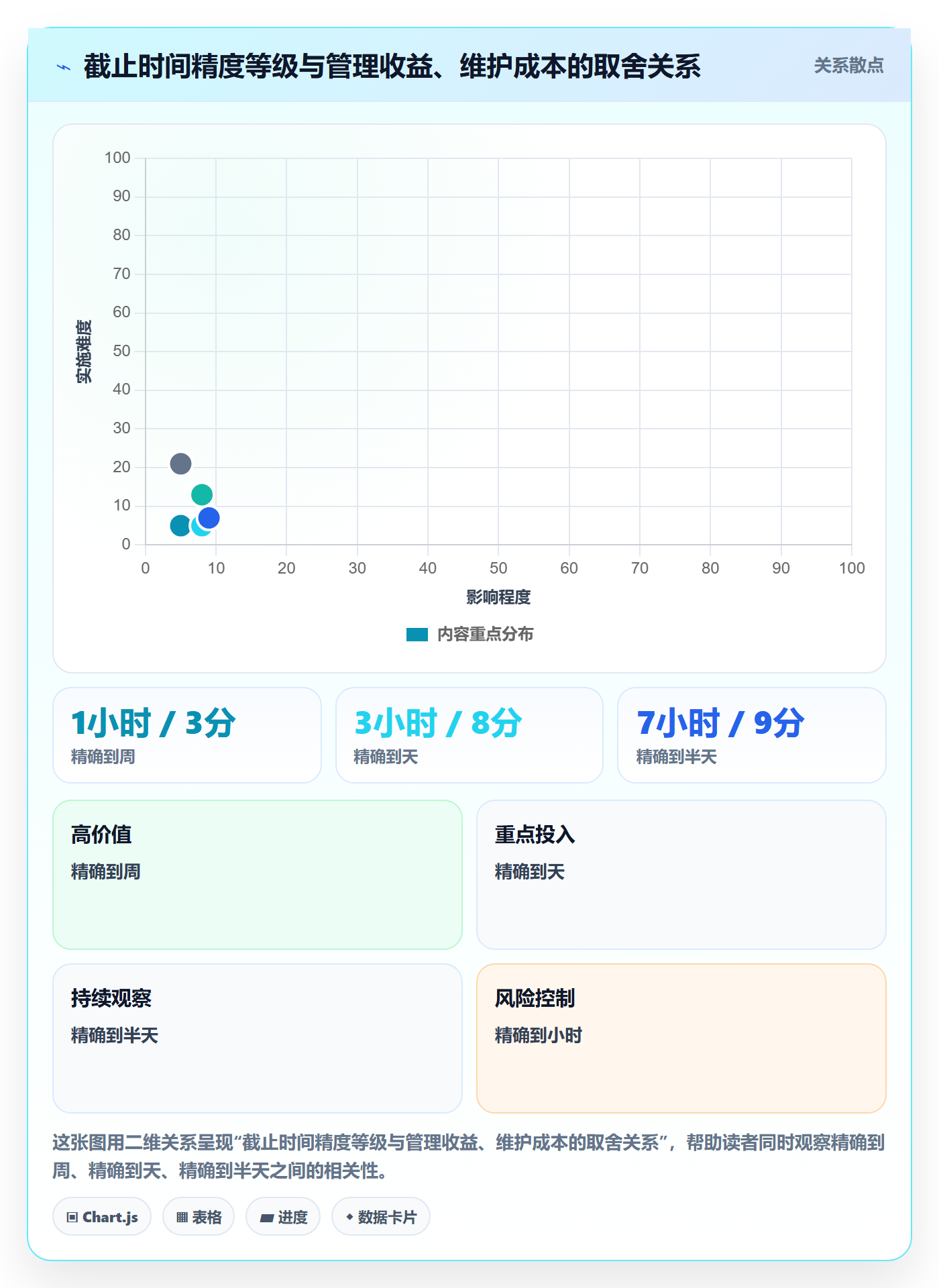 截止时间实操方法:跨部门团队提升任务属性效率的入门指南方法与模板