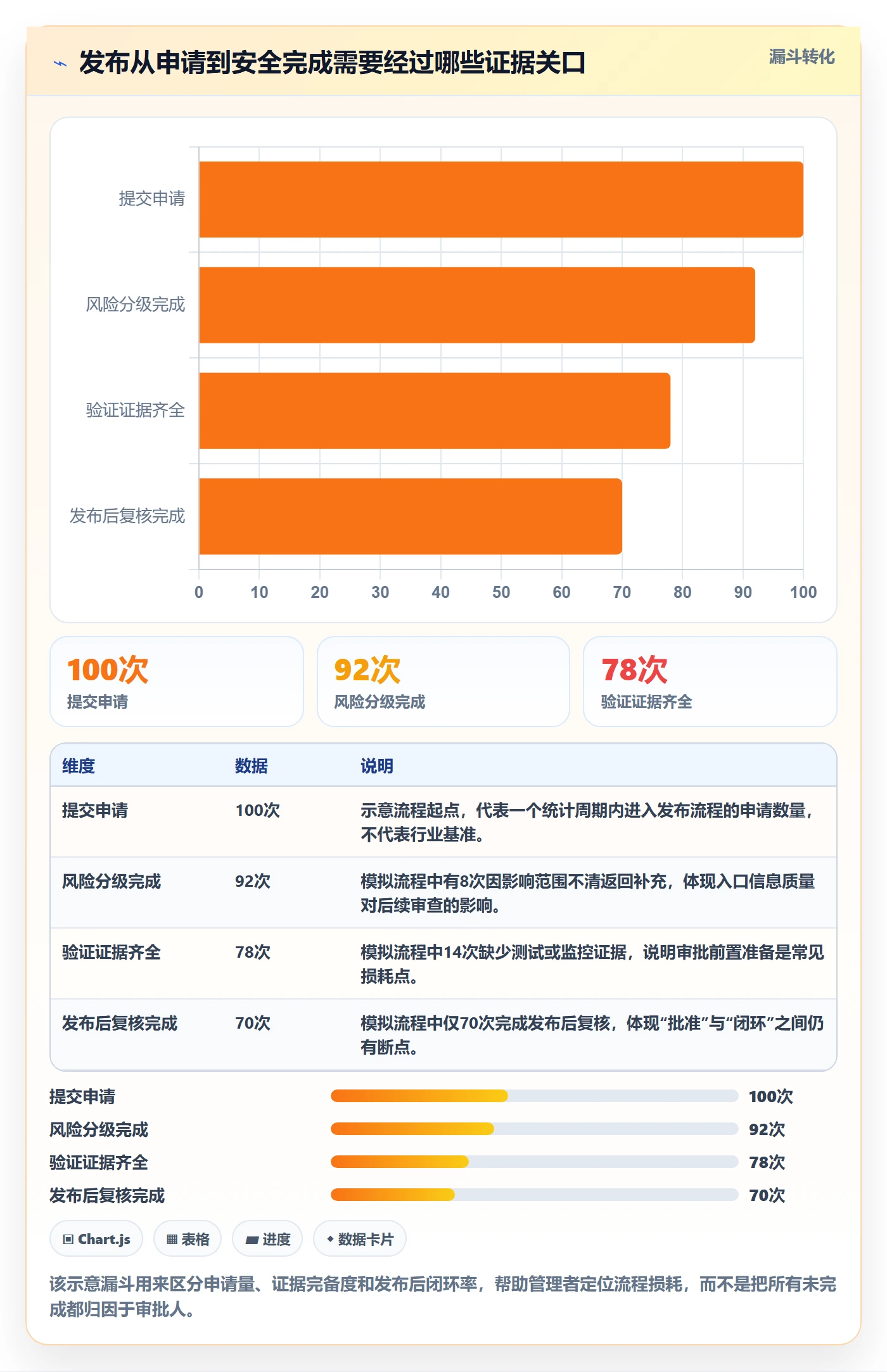 发布管理发布审批教程：企业管理者数据分析，避坑指南